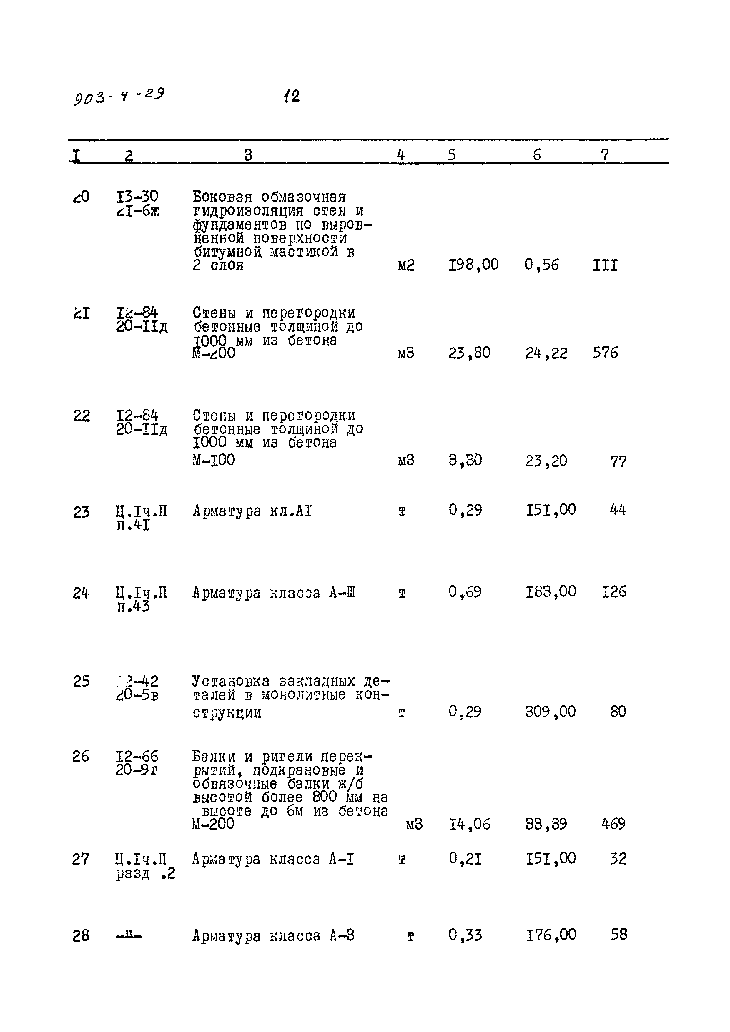 Типовой проект 903-4-29