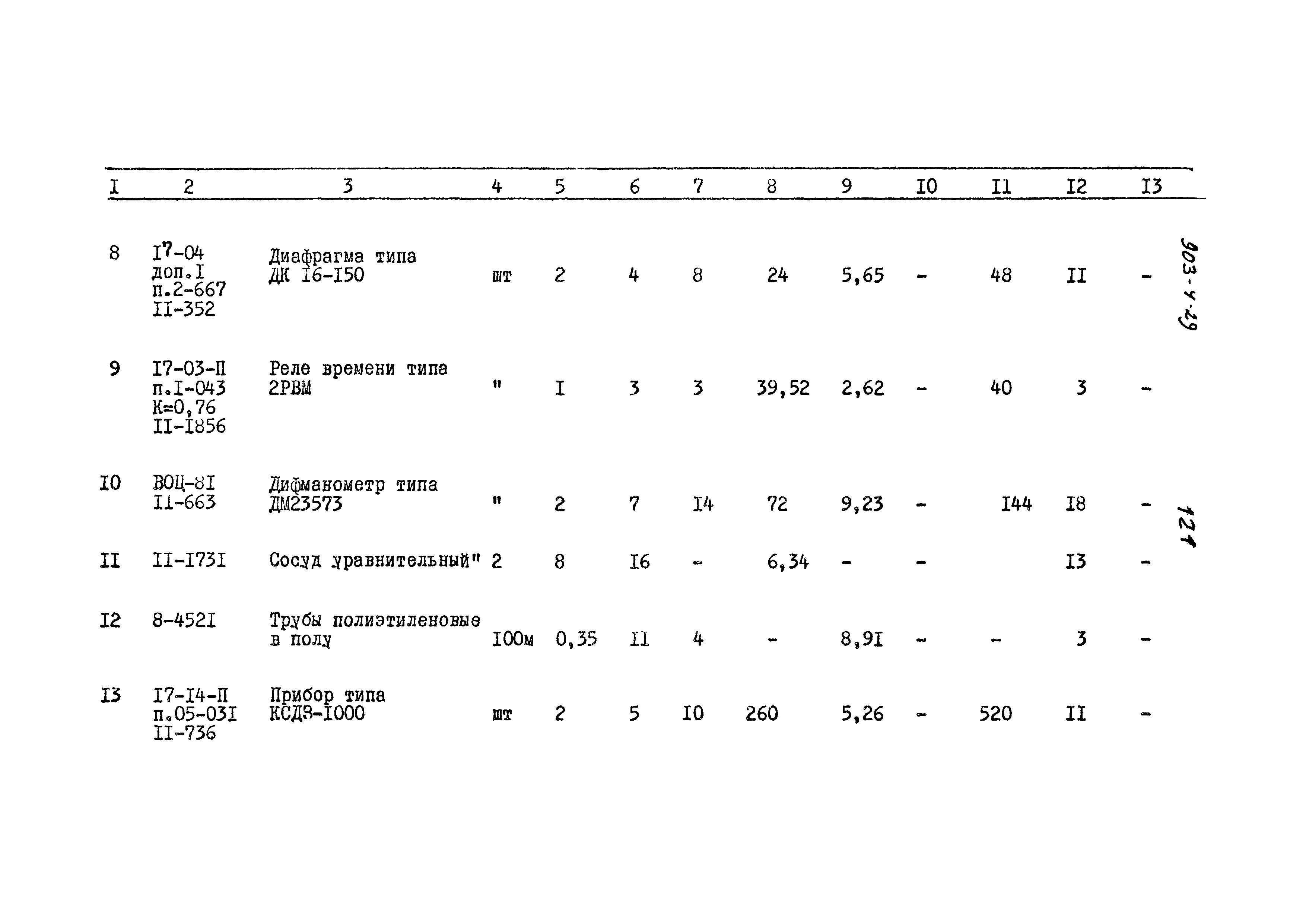 Типовой проект 903-4-29