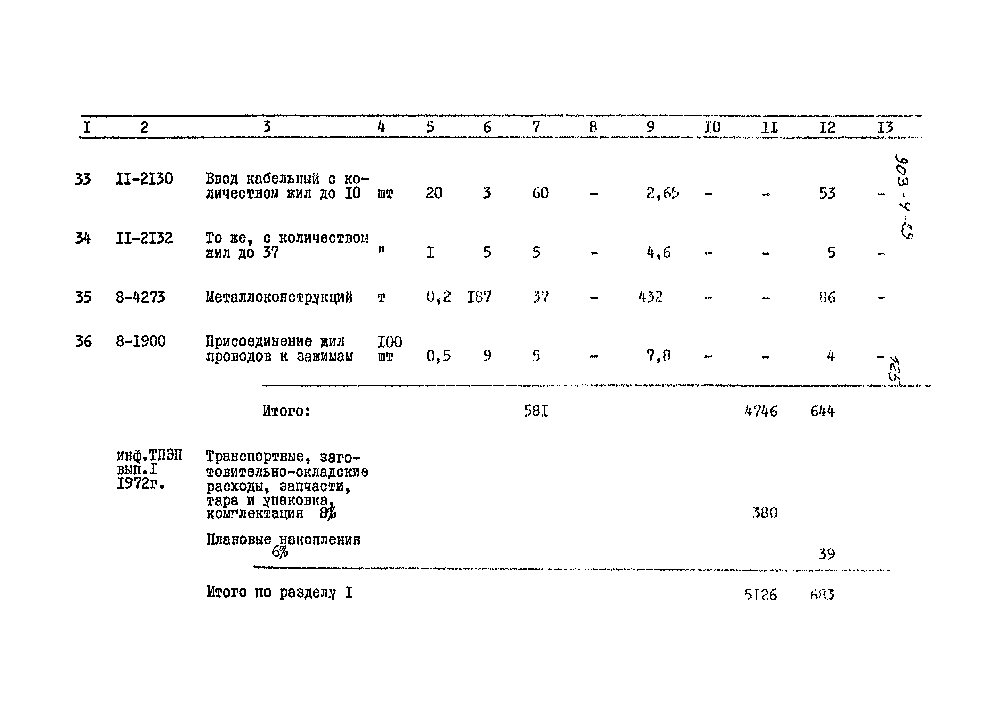 Типовой проект 903-4-29