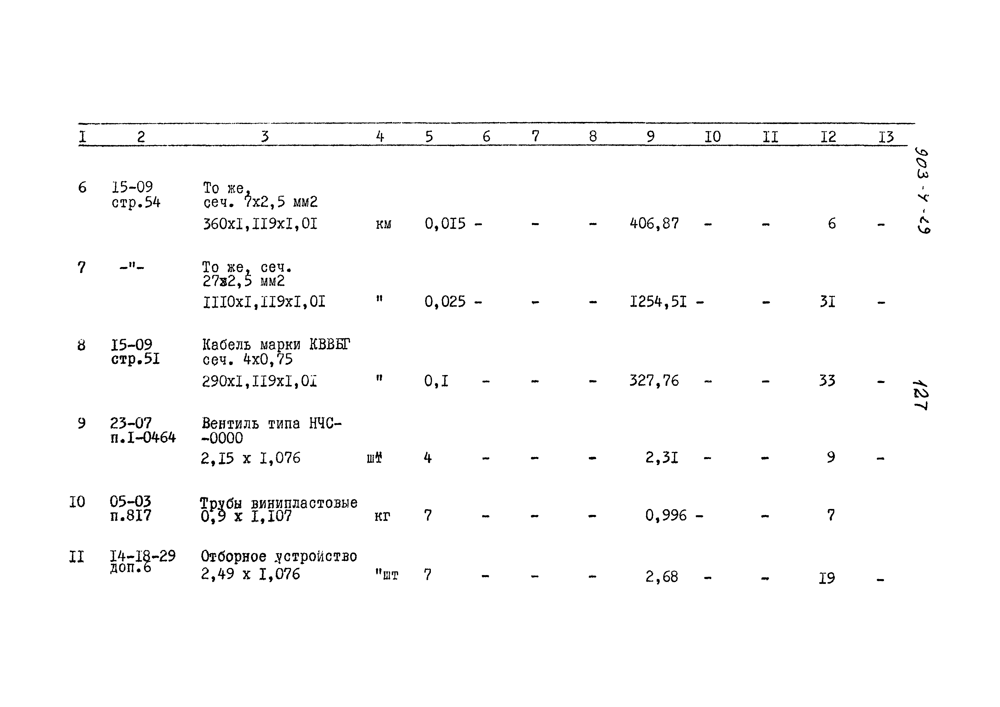 Типовой проект 903-4-29