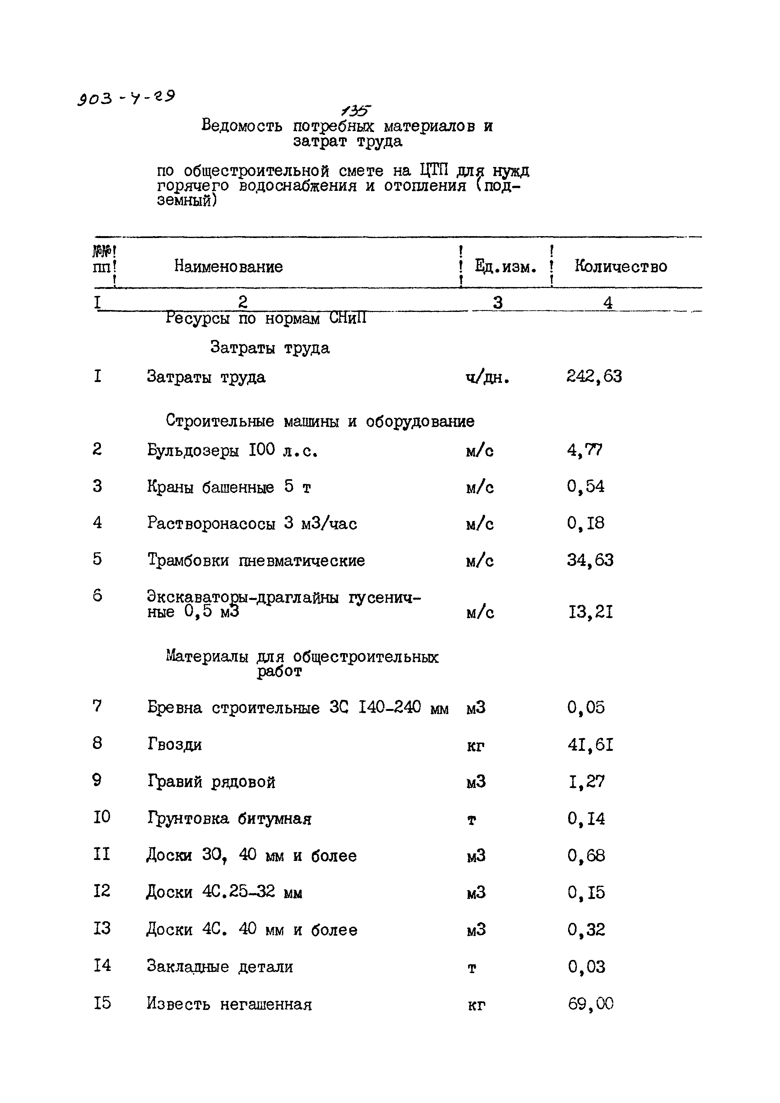 Типовой проект 903-4-29