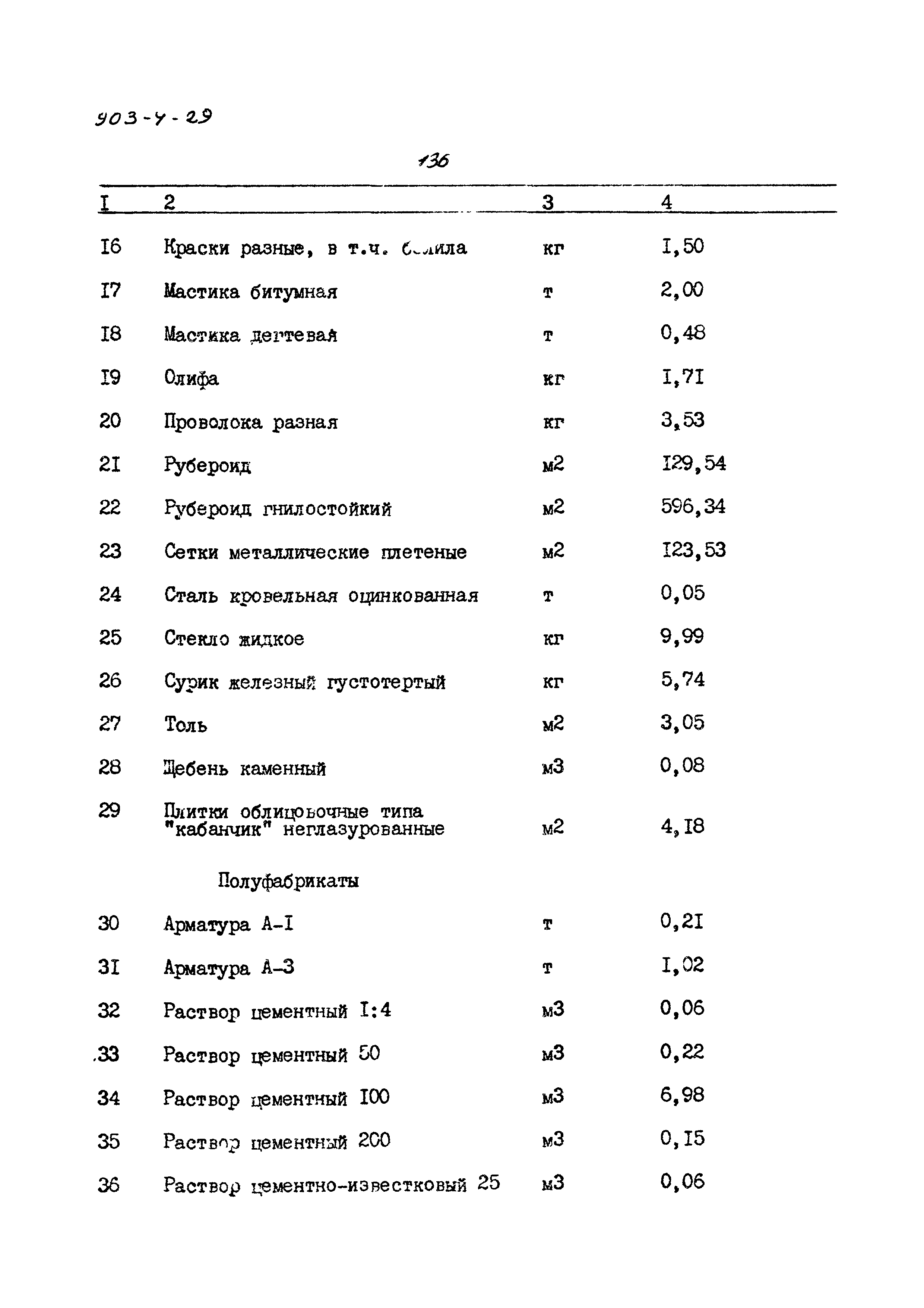 Типовой проект 903-4-29