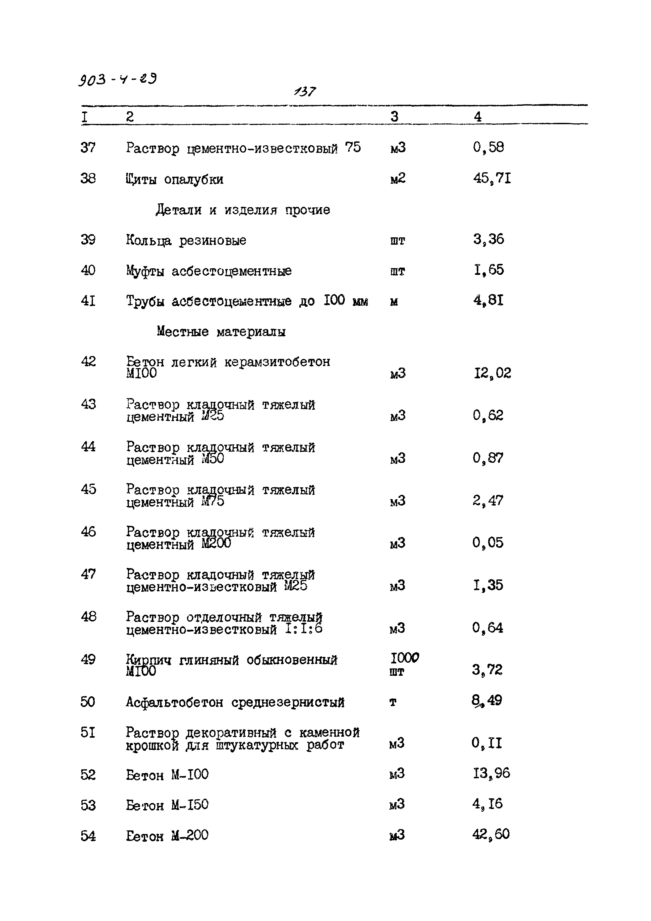 Типовой проект 903-4-29