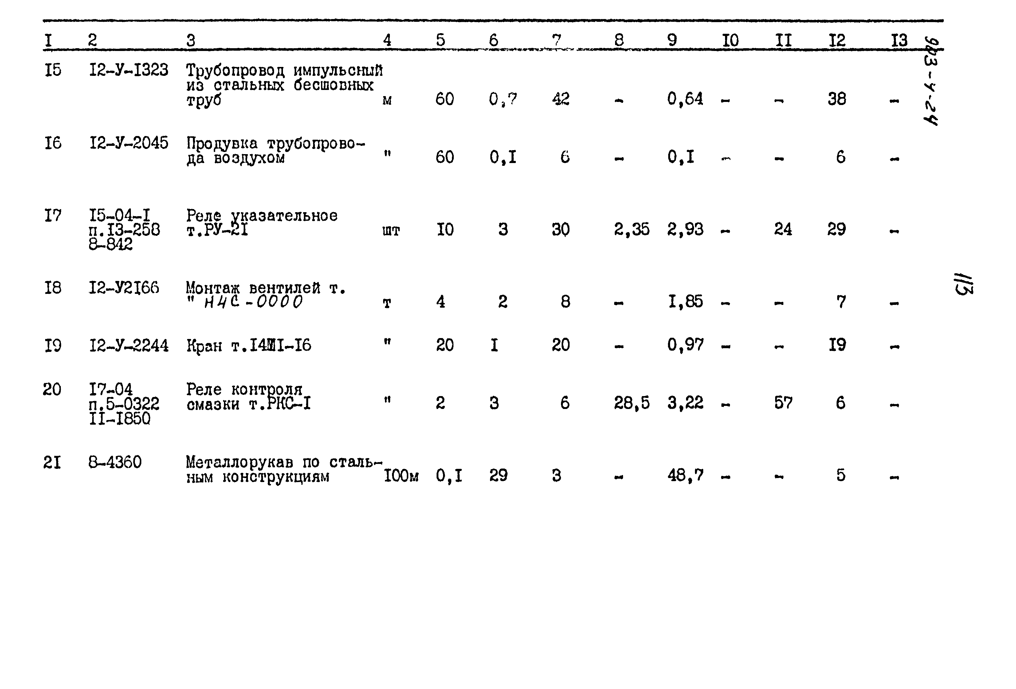 Типовой проект 903-4-24