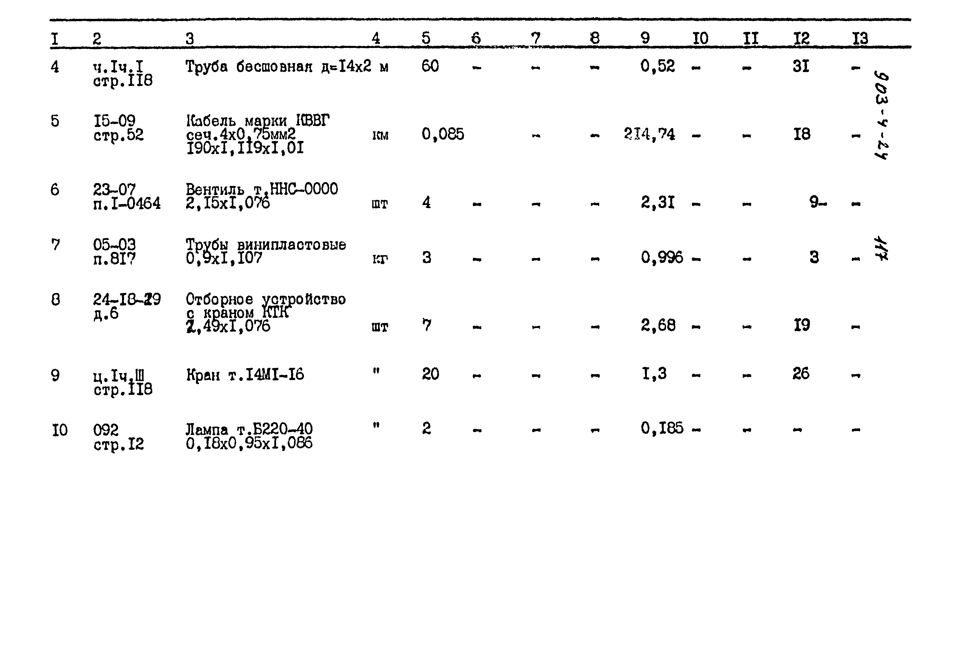 Типовой проект 903-4-24
