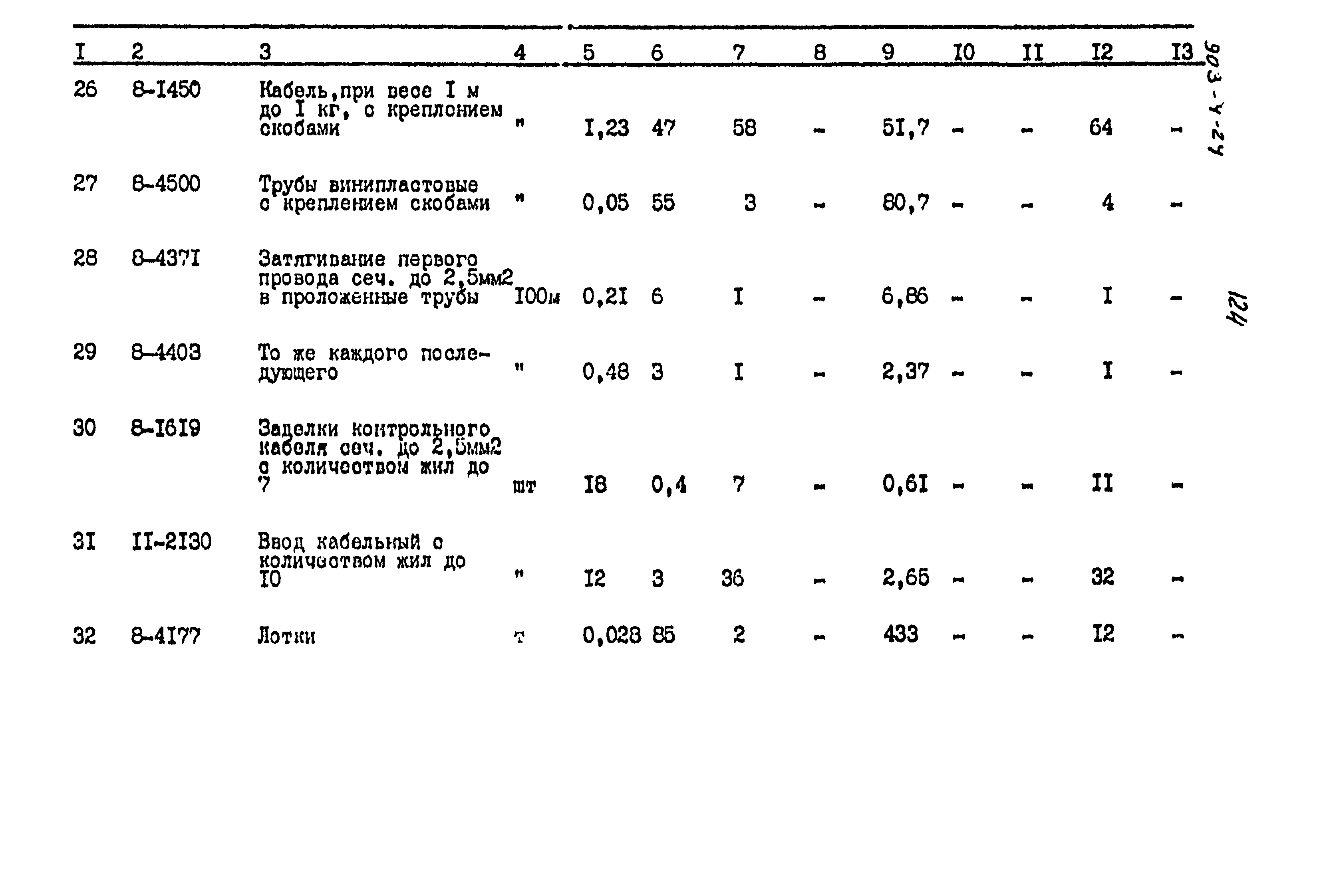 Типовой проект 903-4-24