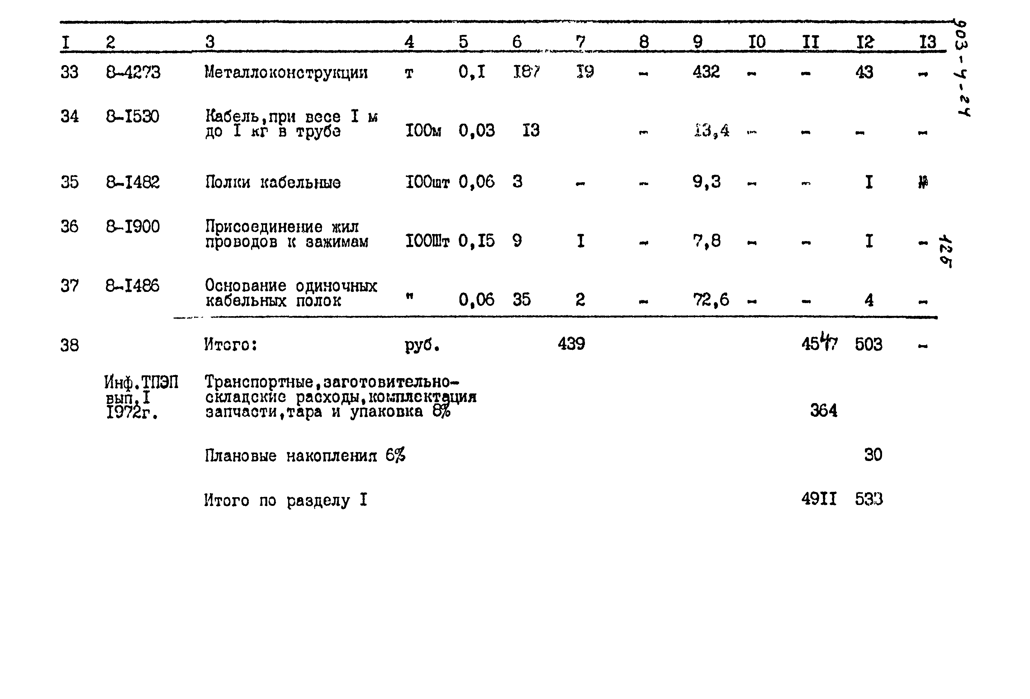 Типовой проект 903-4-24