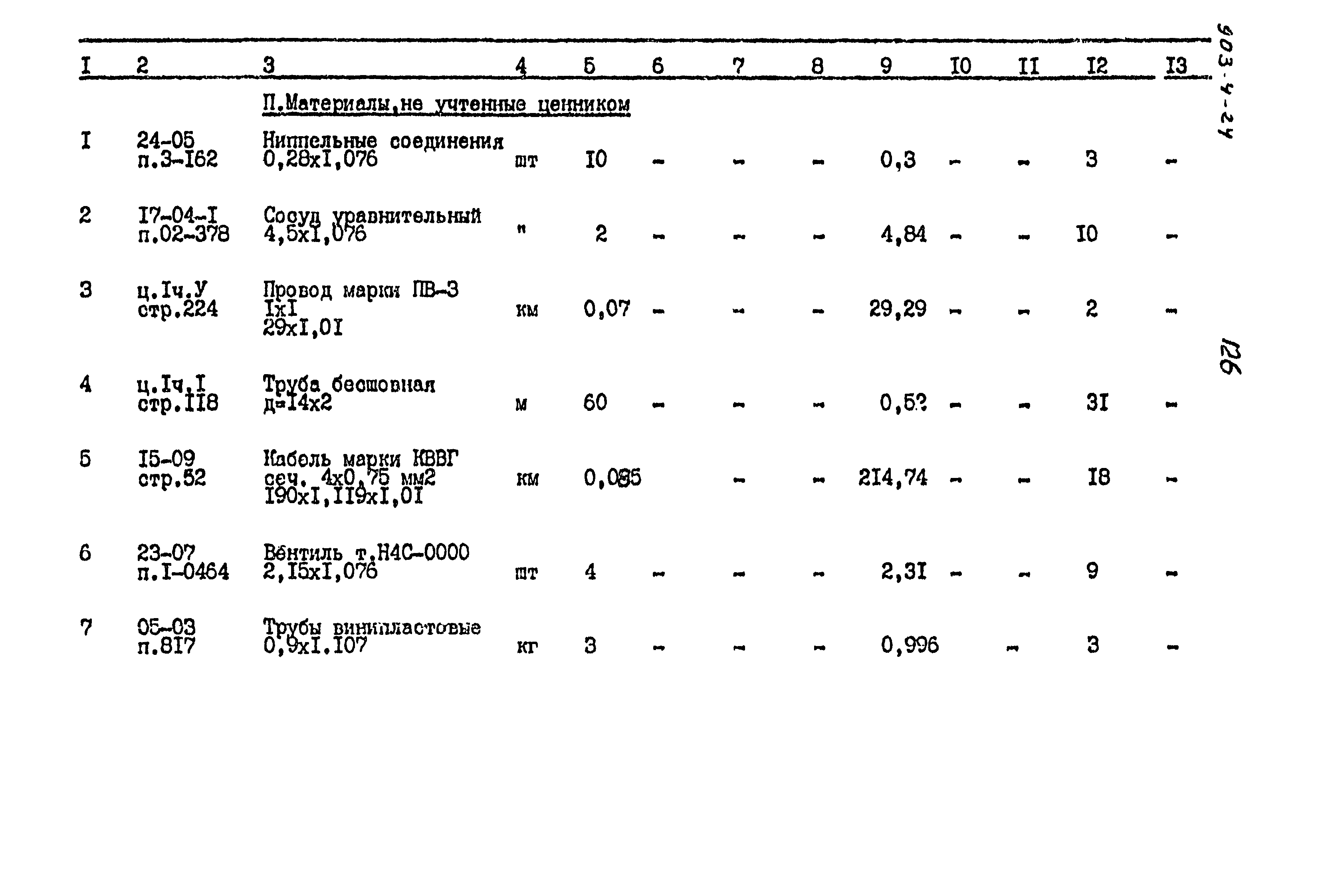 Типовой проект 903-4-24