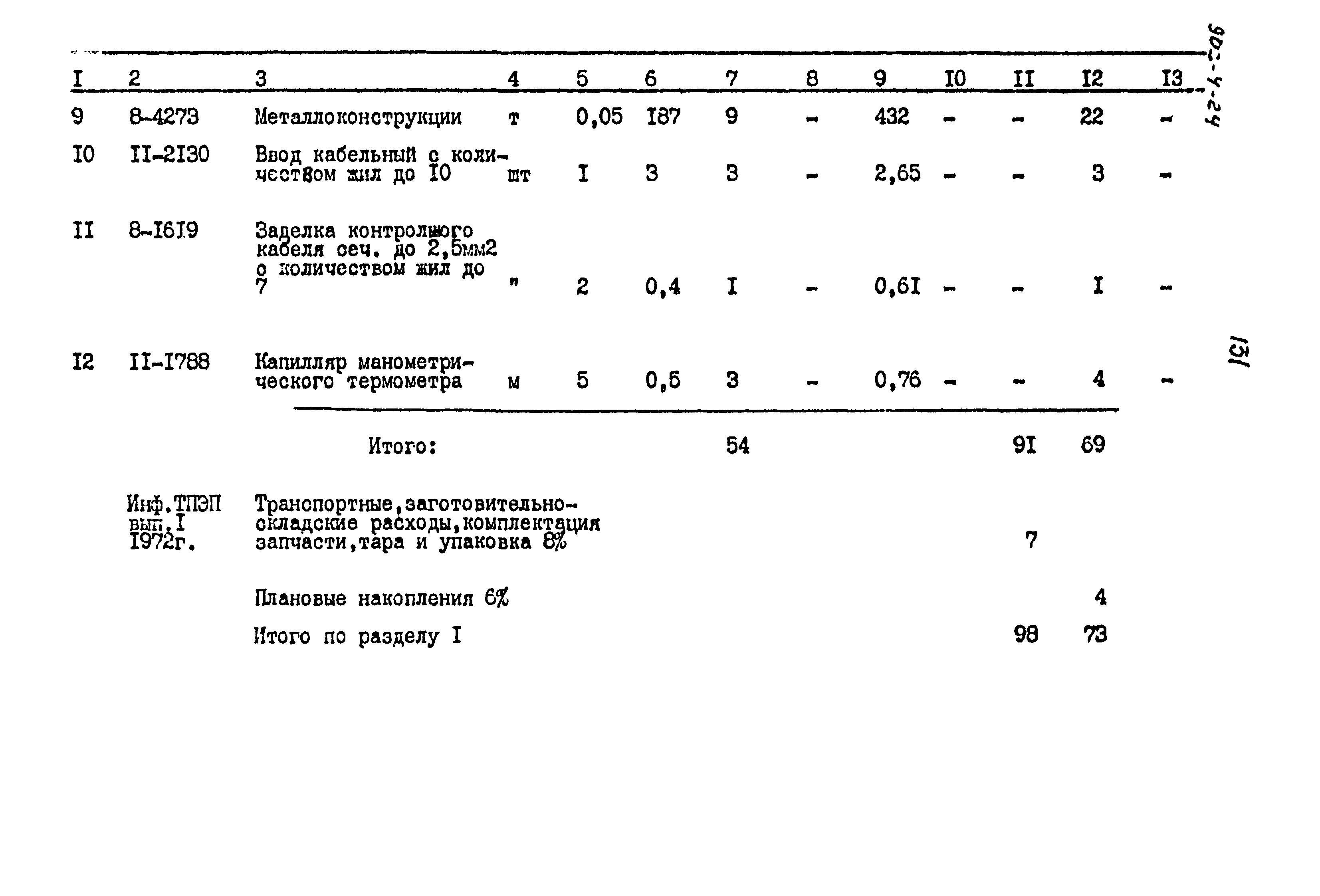 Типовой проект 903-4-24