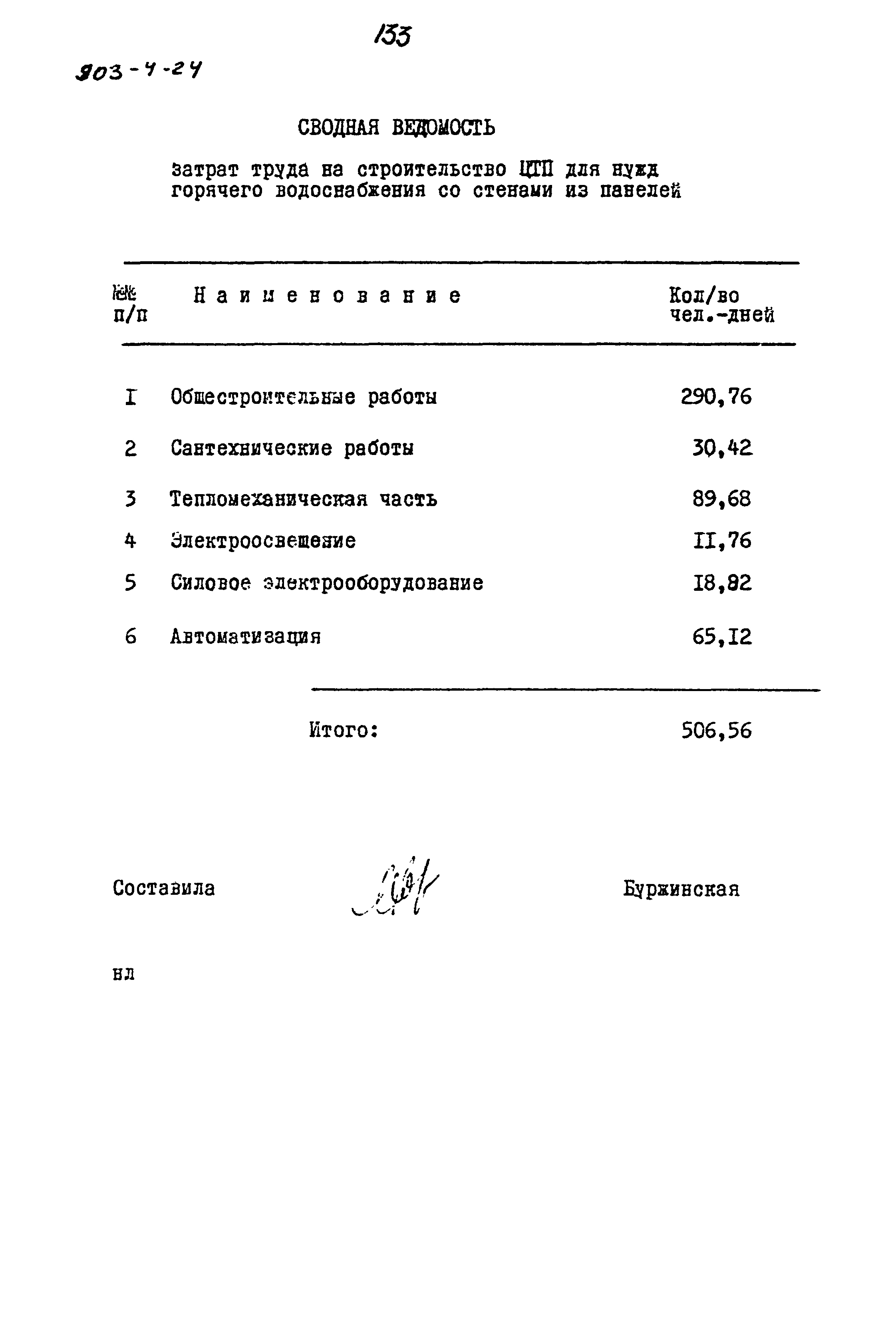 Типовой проект 903-4-24