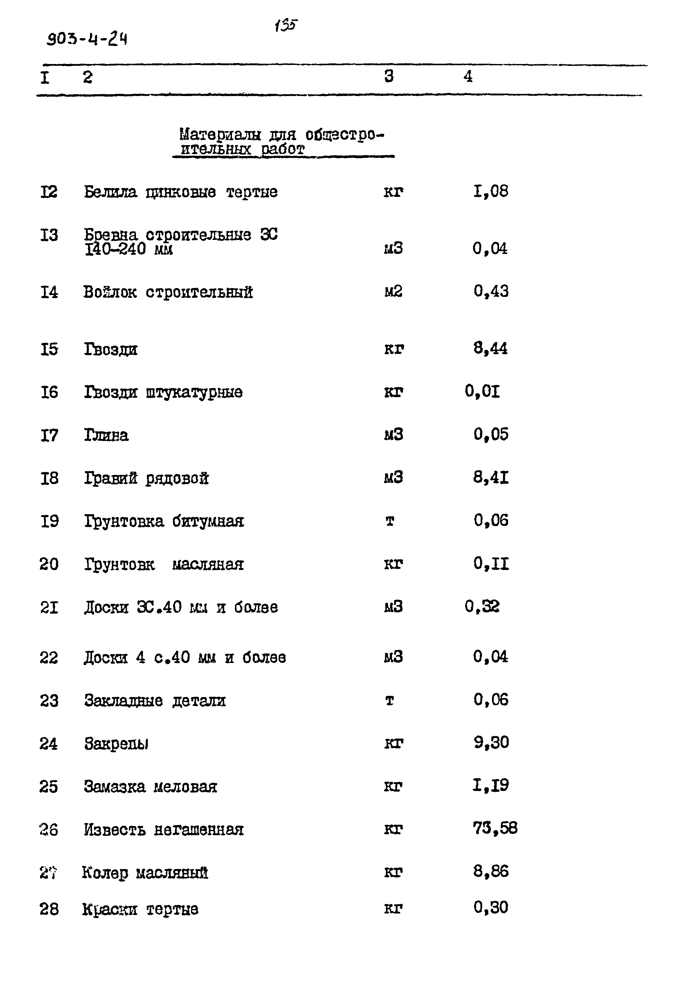 Типовой проект 903-4-24