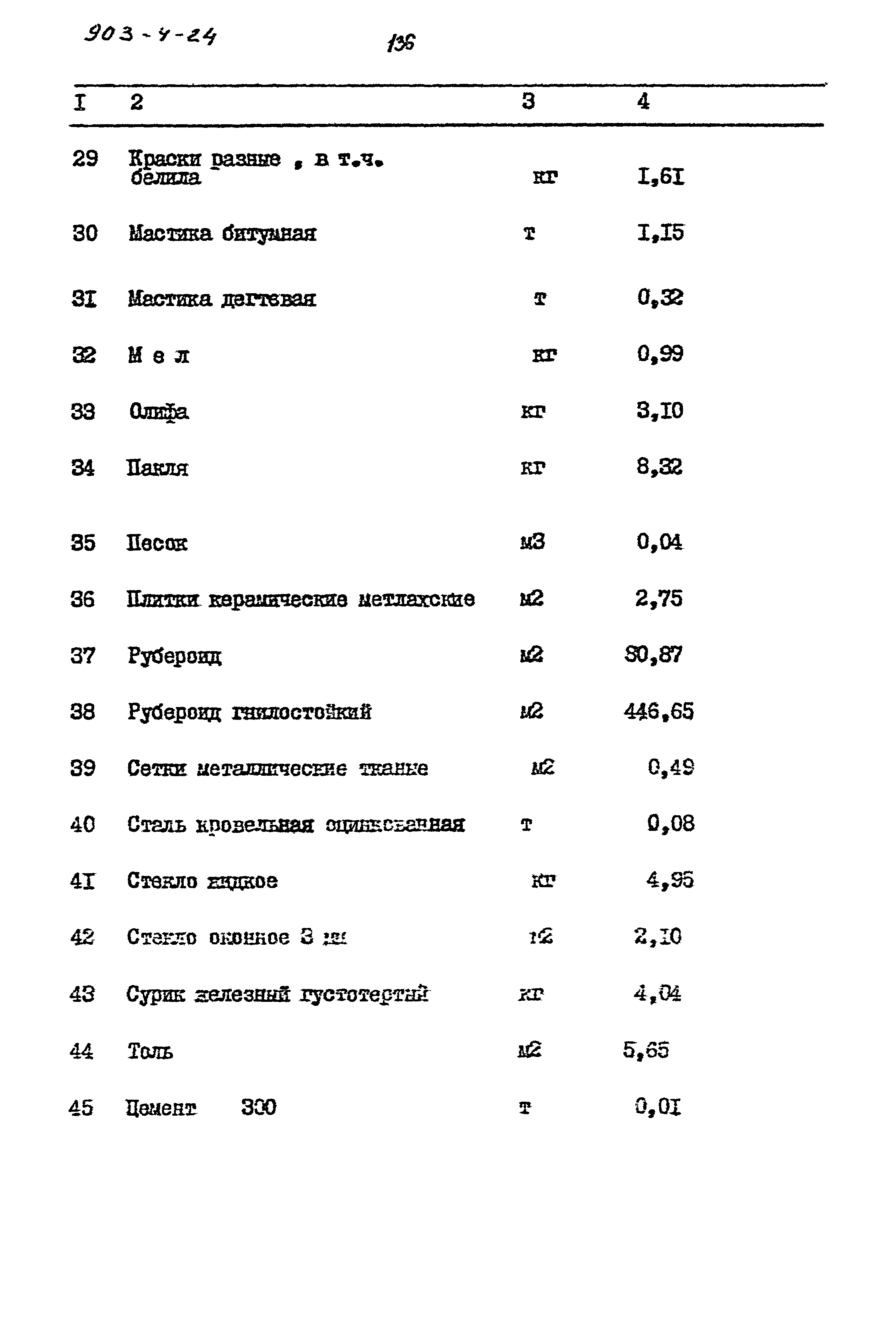 Типовой проект 903-4-24