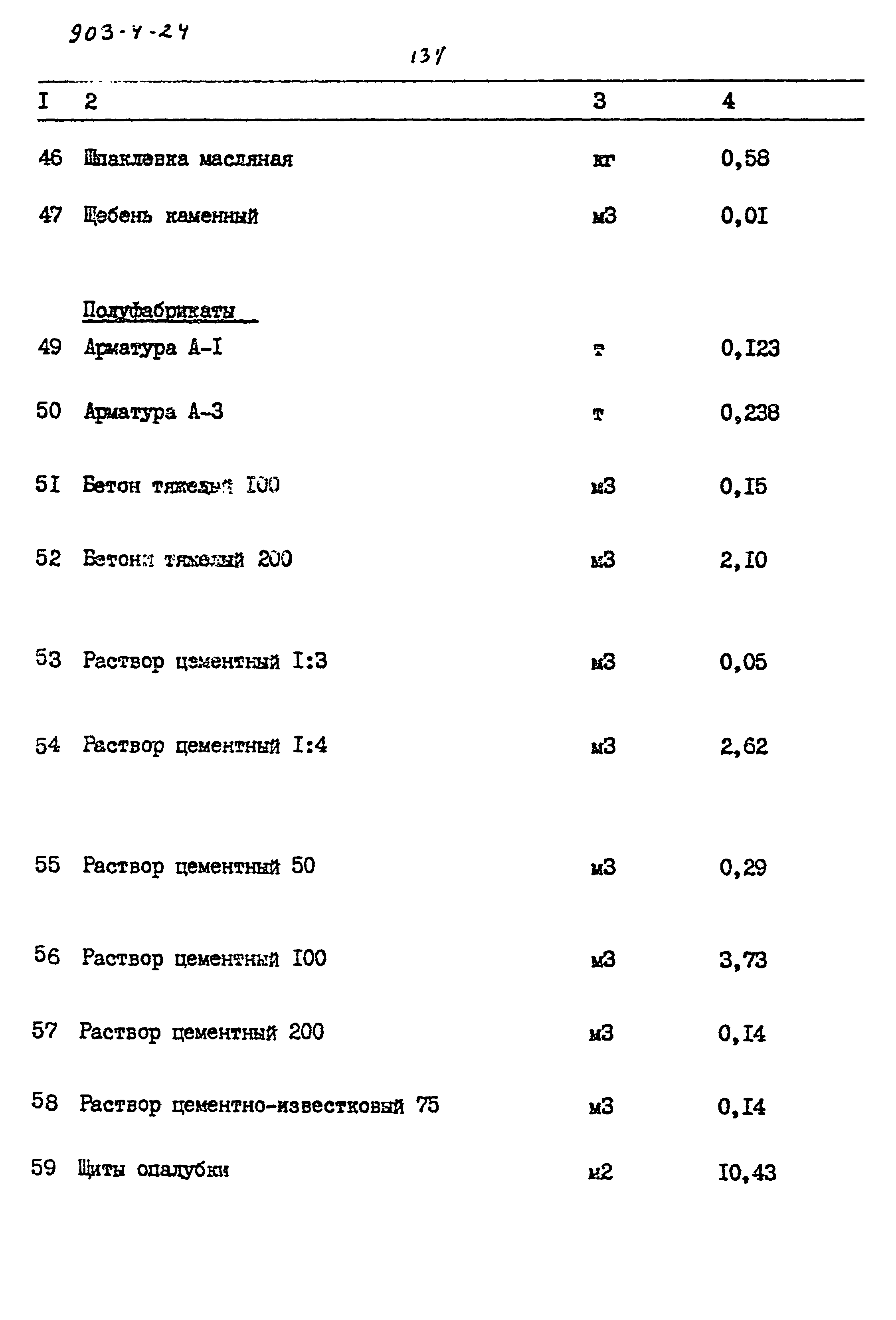 Типовой проект 903-4-24