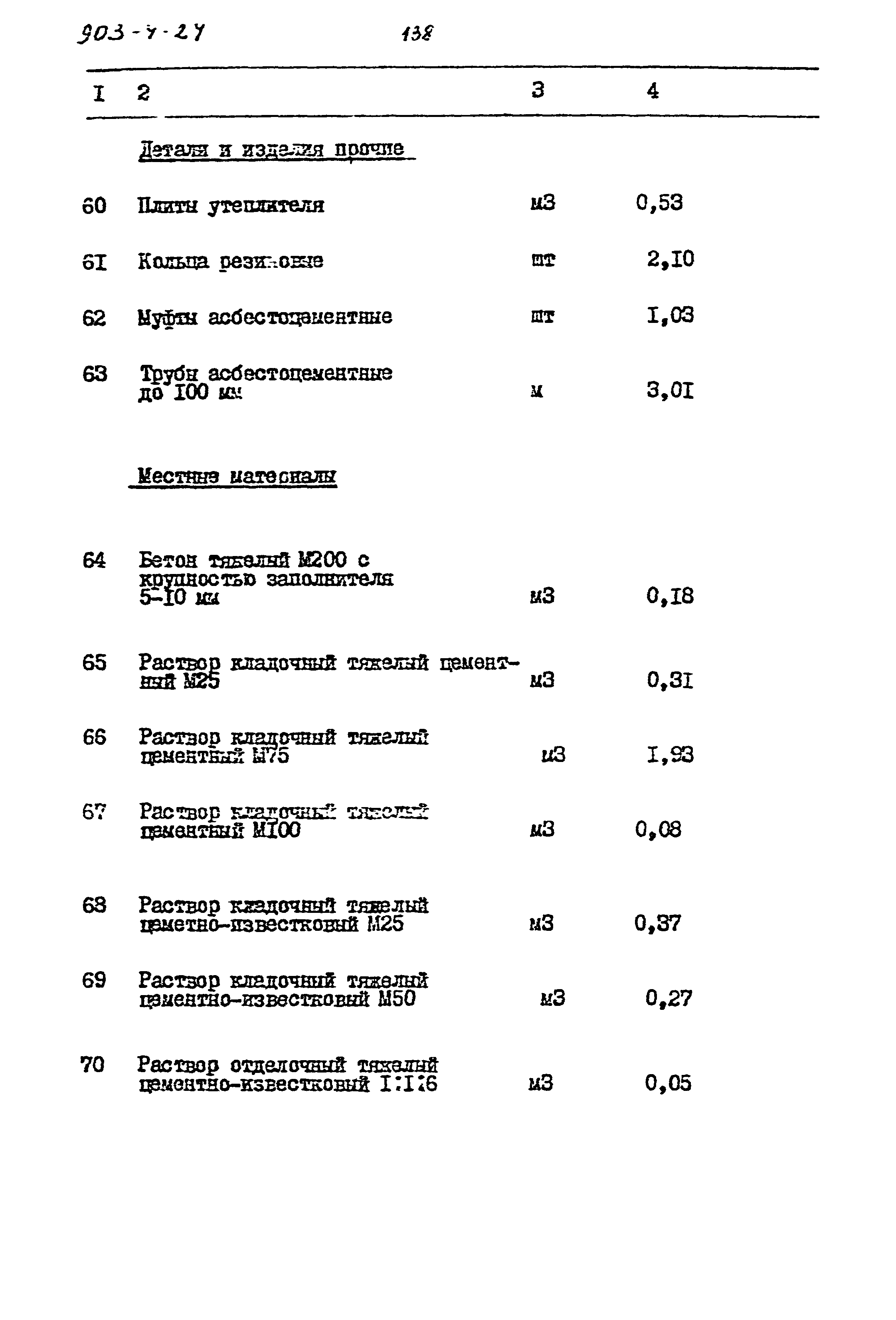 Типовой проект 903-4-24