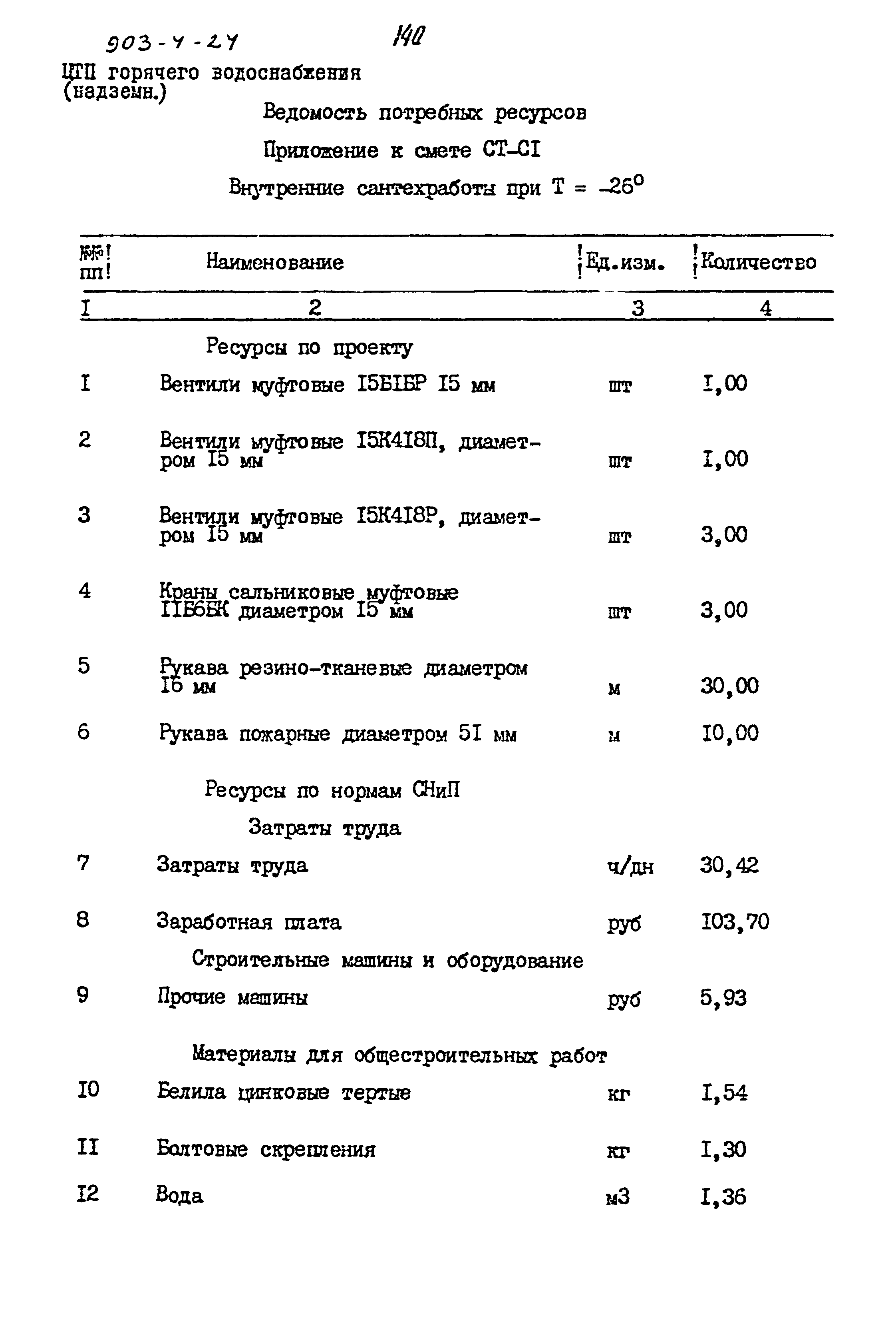 Типовой проект 903-4-24