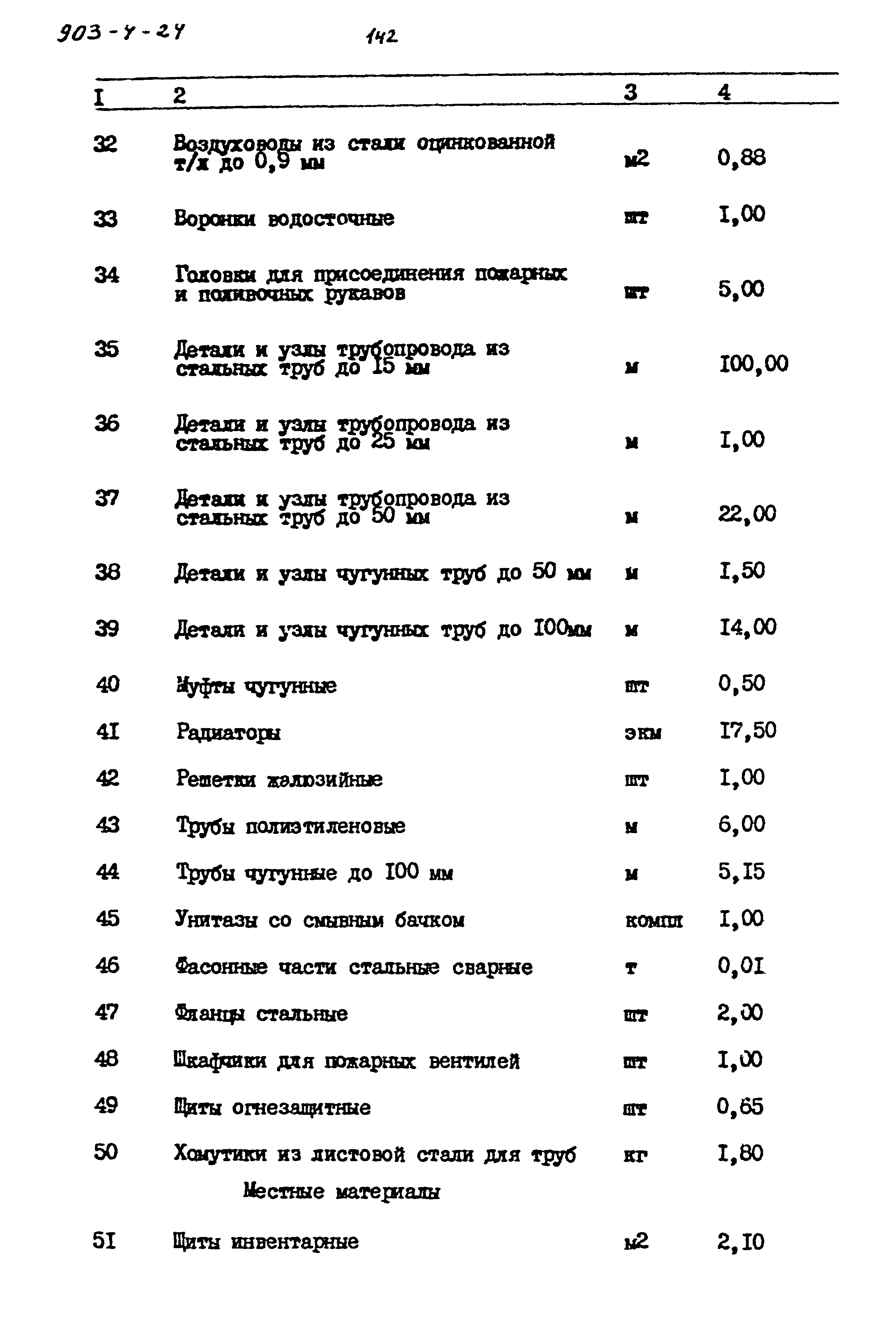 Типовой проект 903-4-24