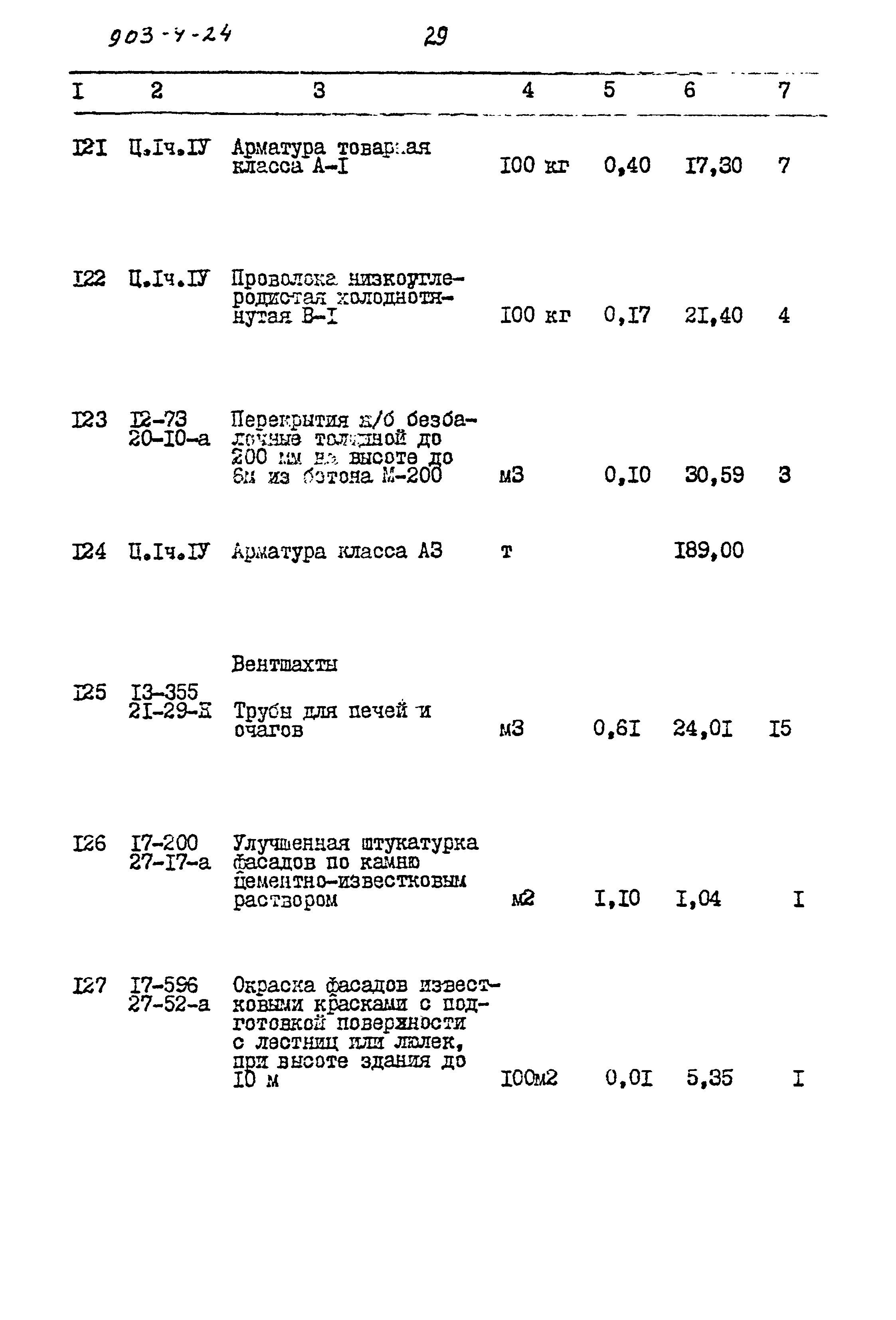 Типовой проект 903-4-24