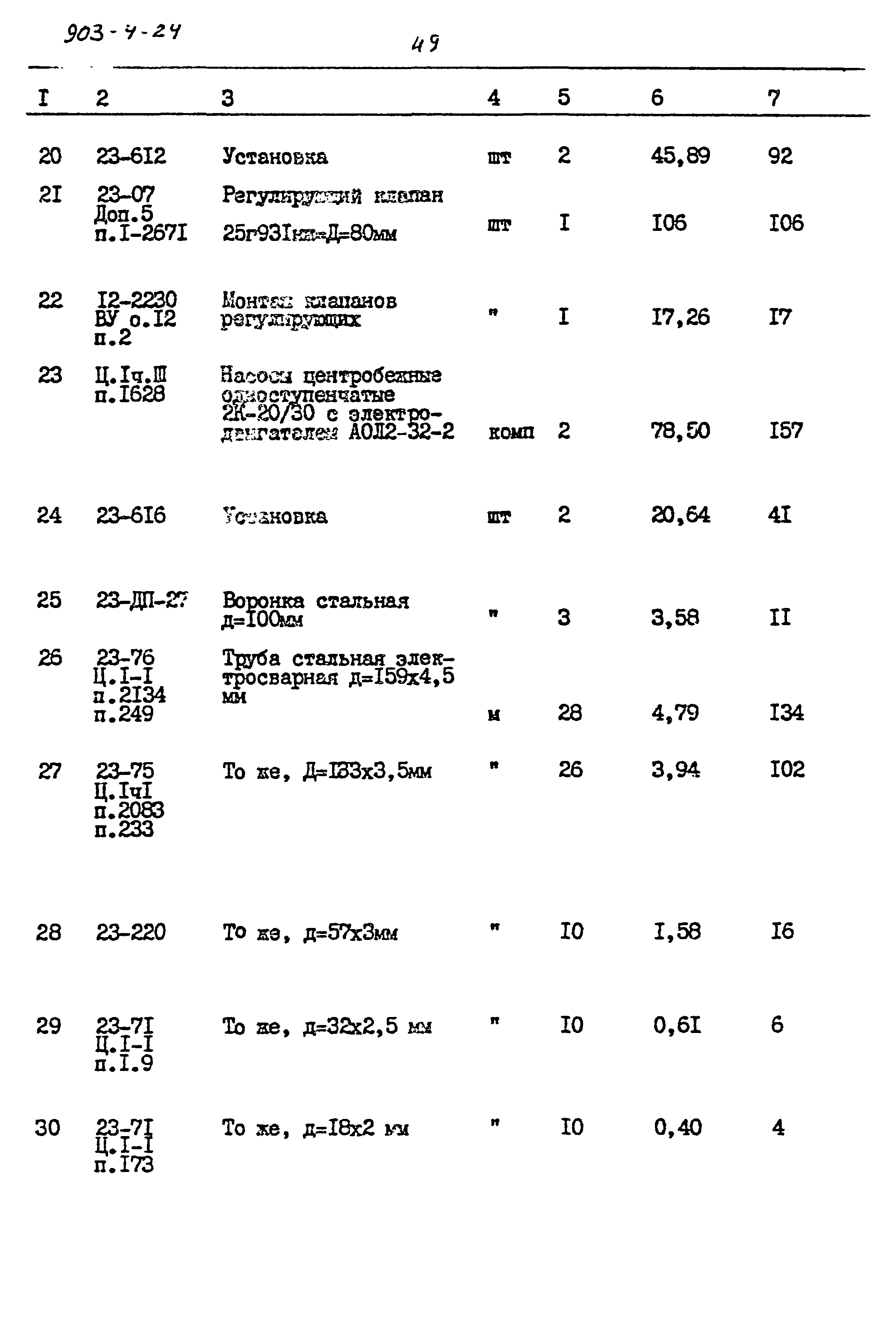 Типовой проект 903-4-24