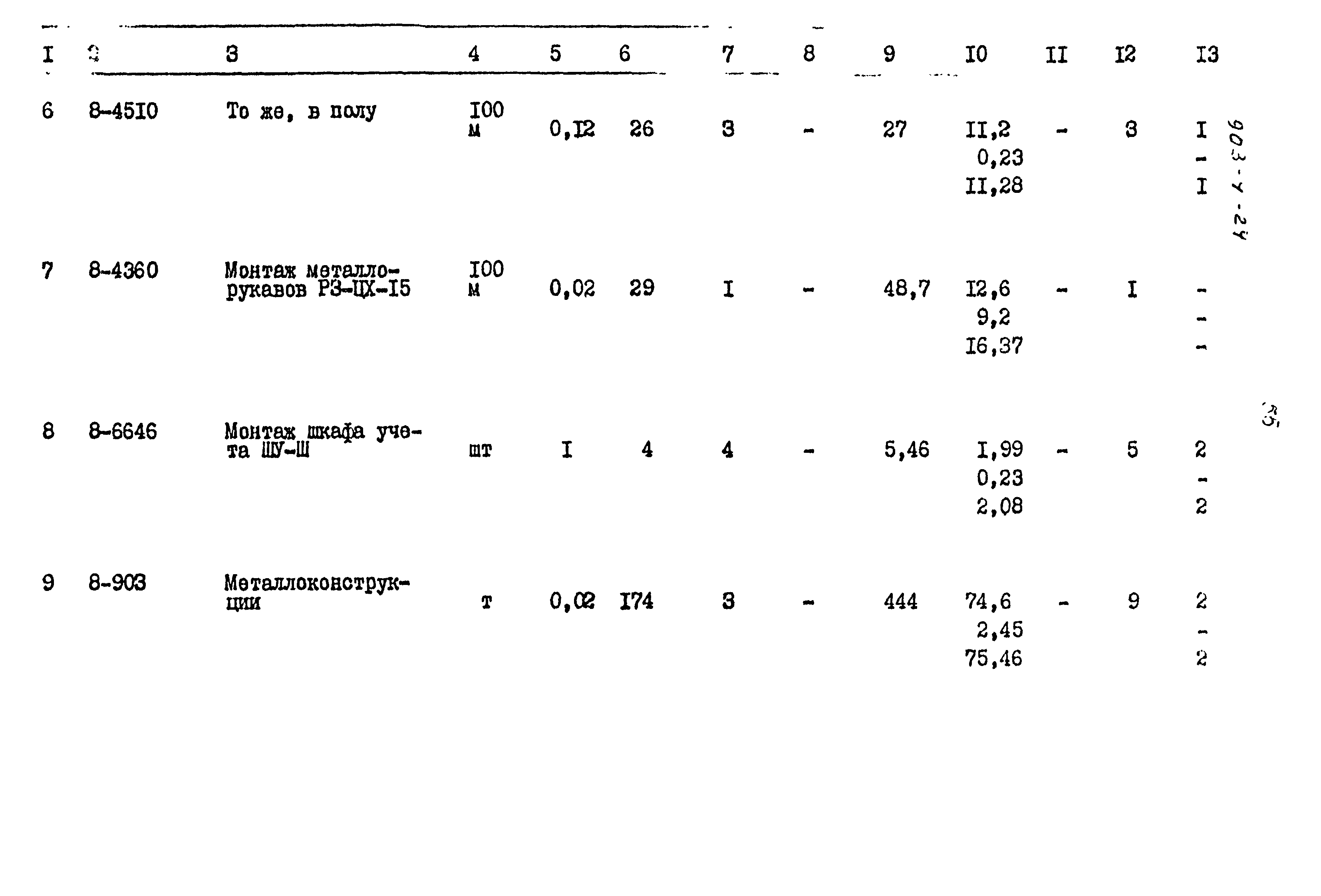 Типовой проект 903-4-24
