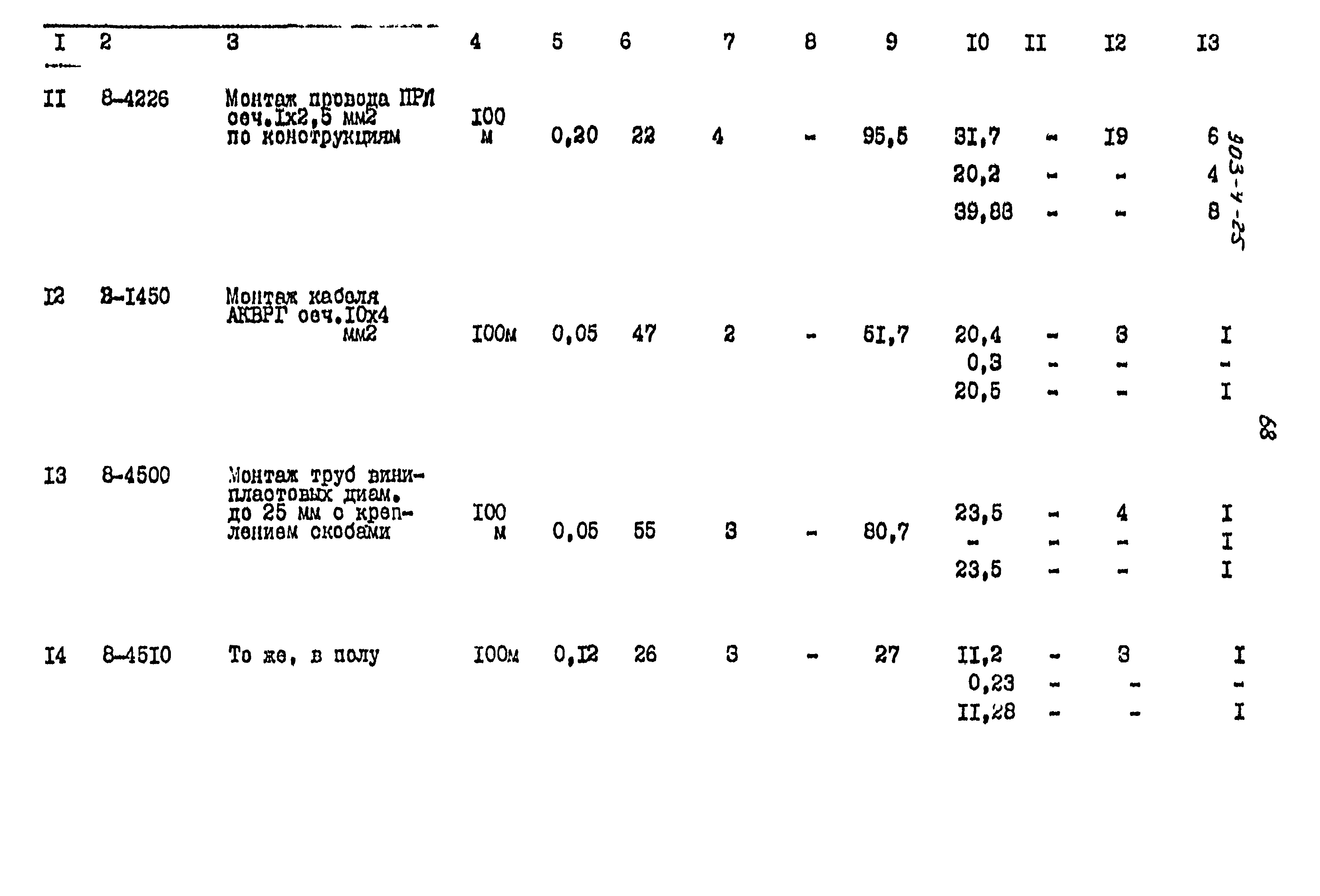 Типовой проект 903-4-24