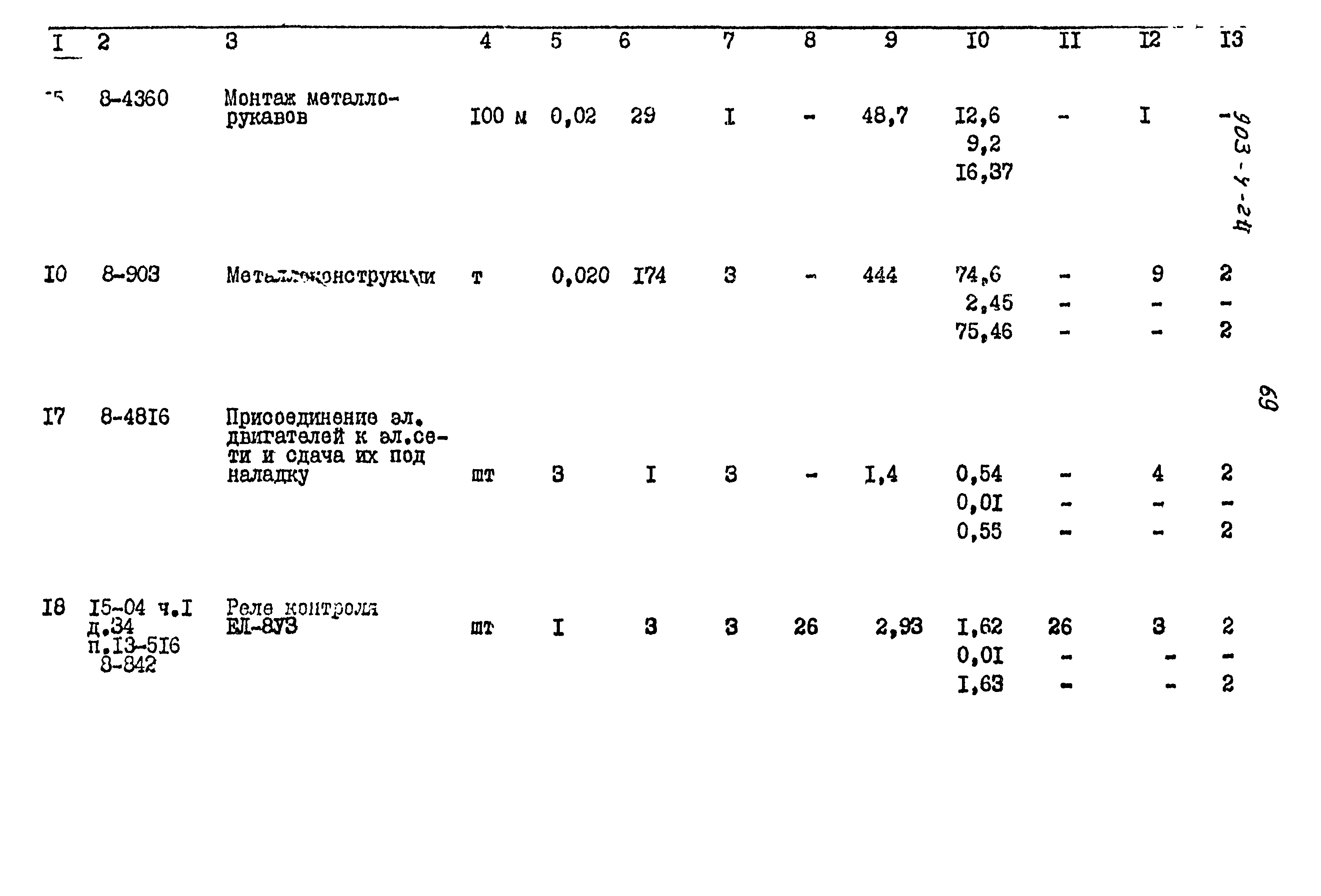 Типовой проект 903-4-24