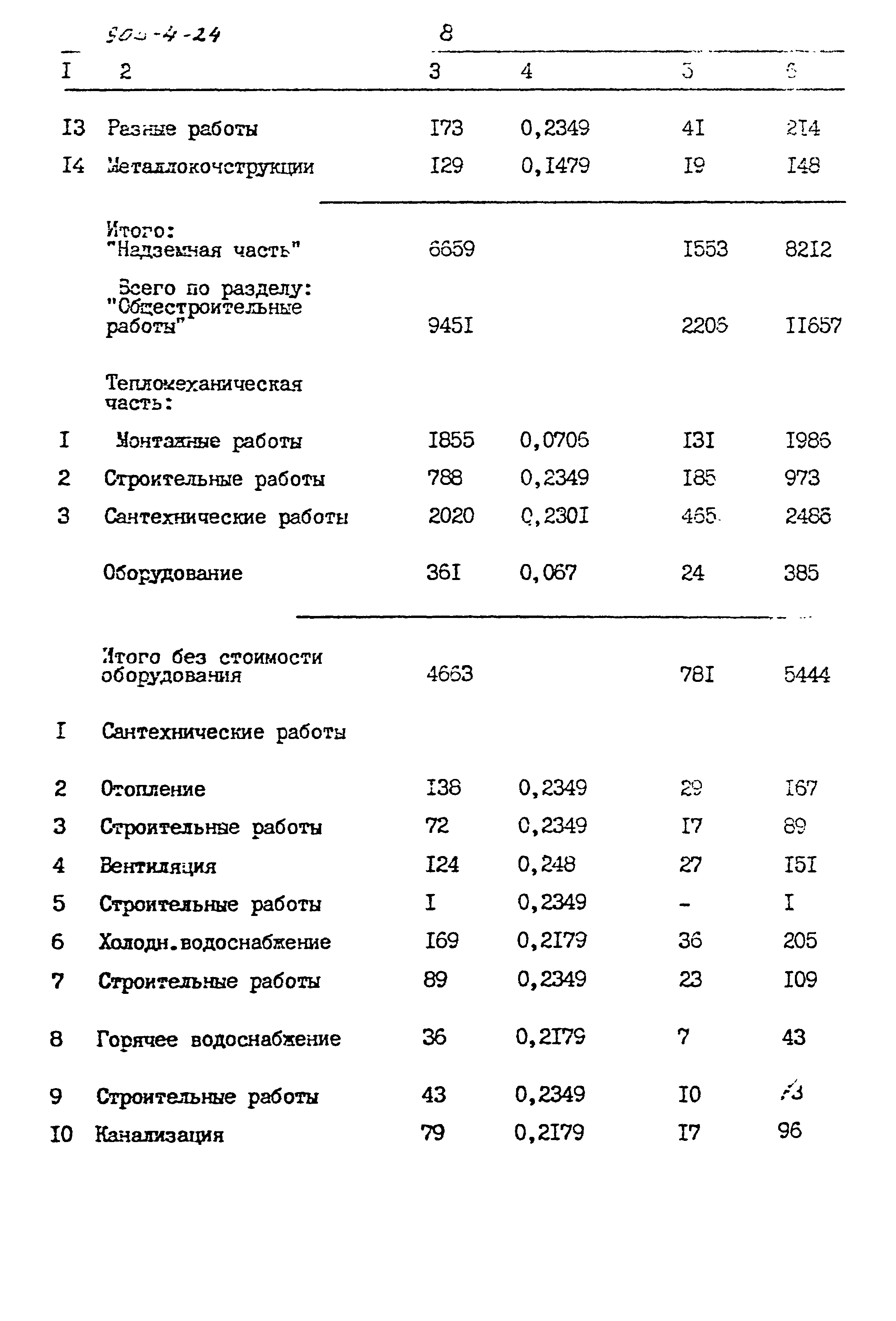 Типовой проект 903-4-24