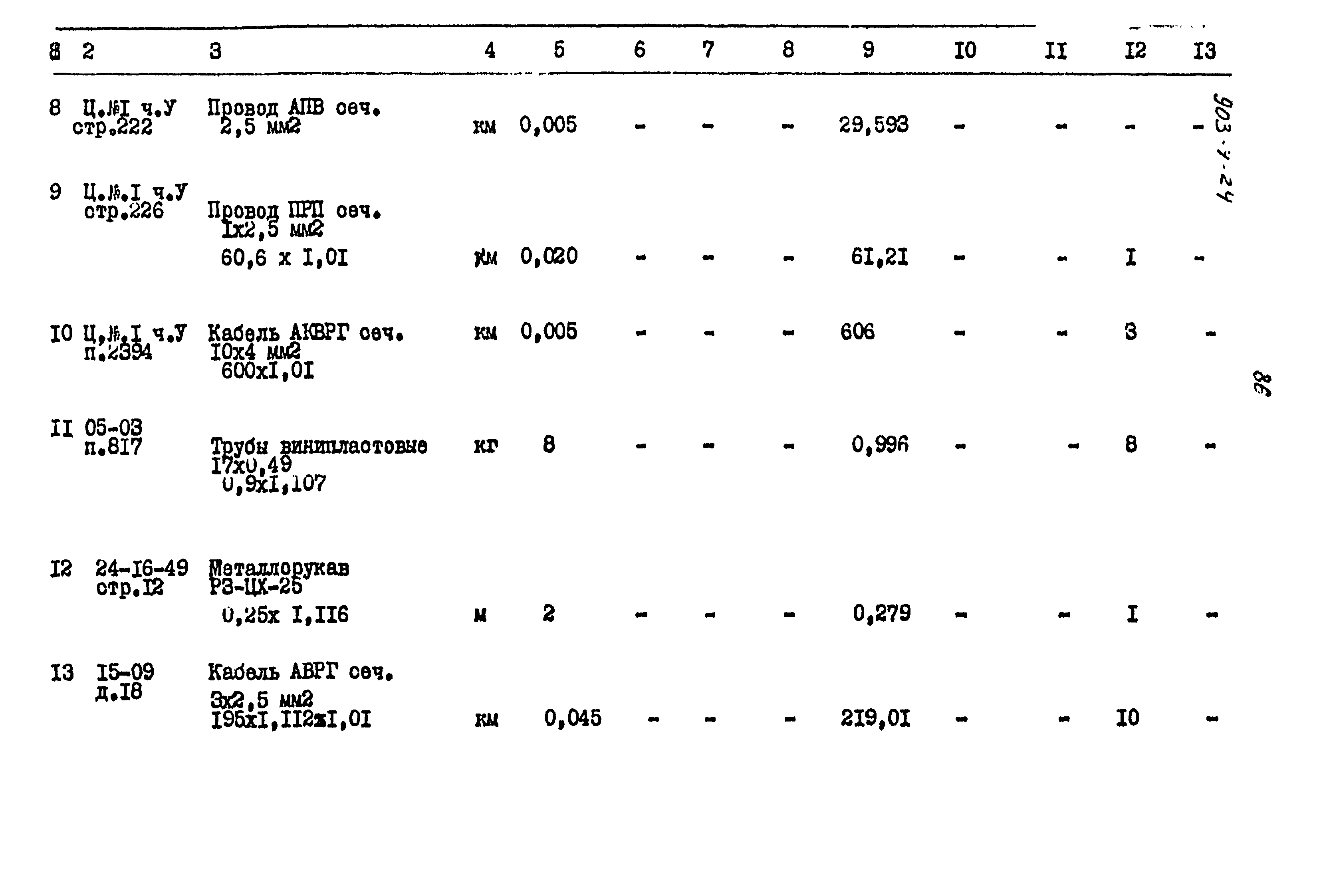 Типовой проект 903-4-24