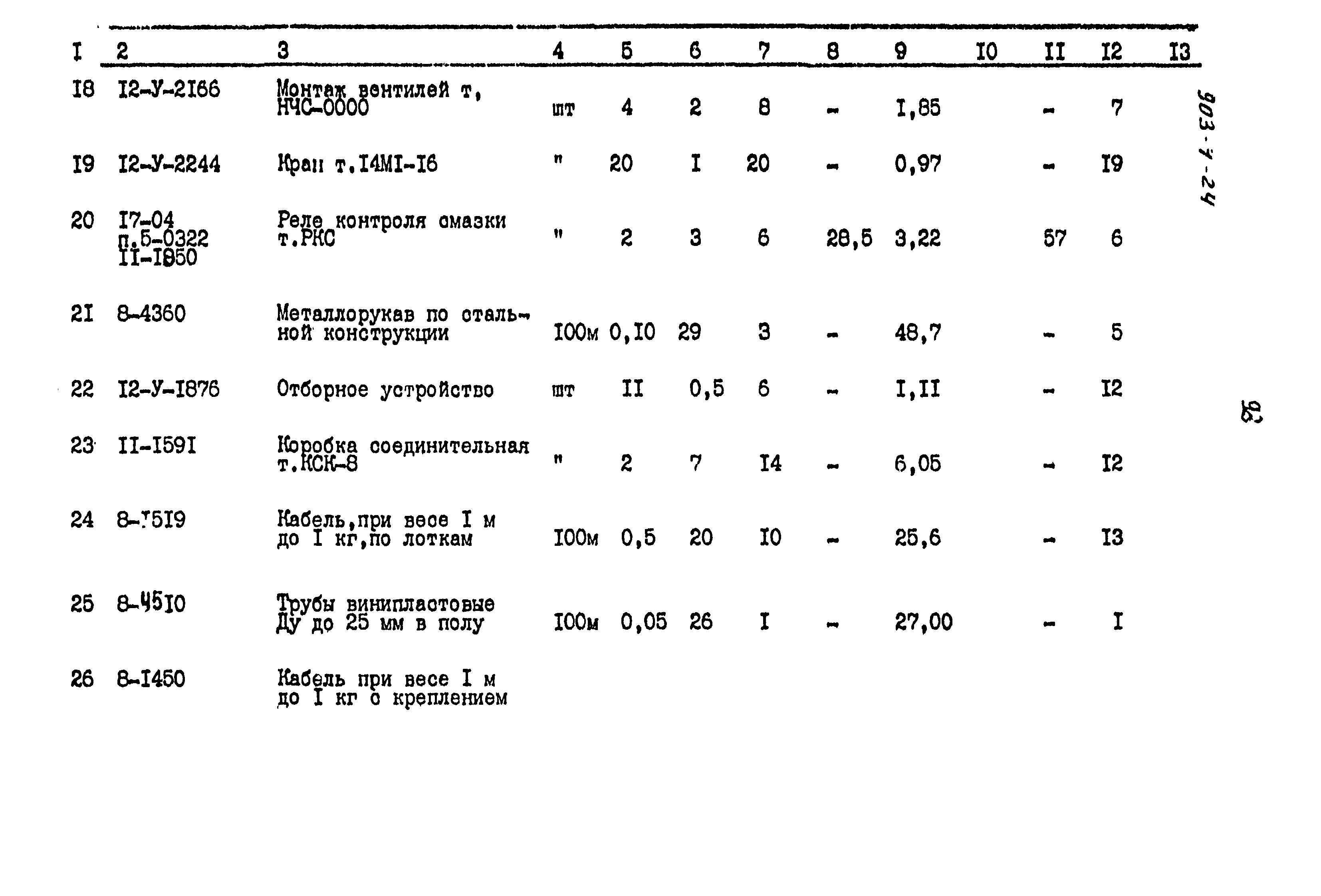 Типовой проект 903-4-24