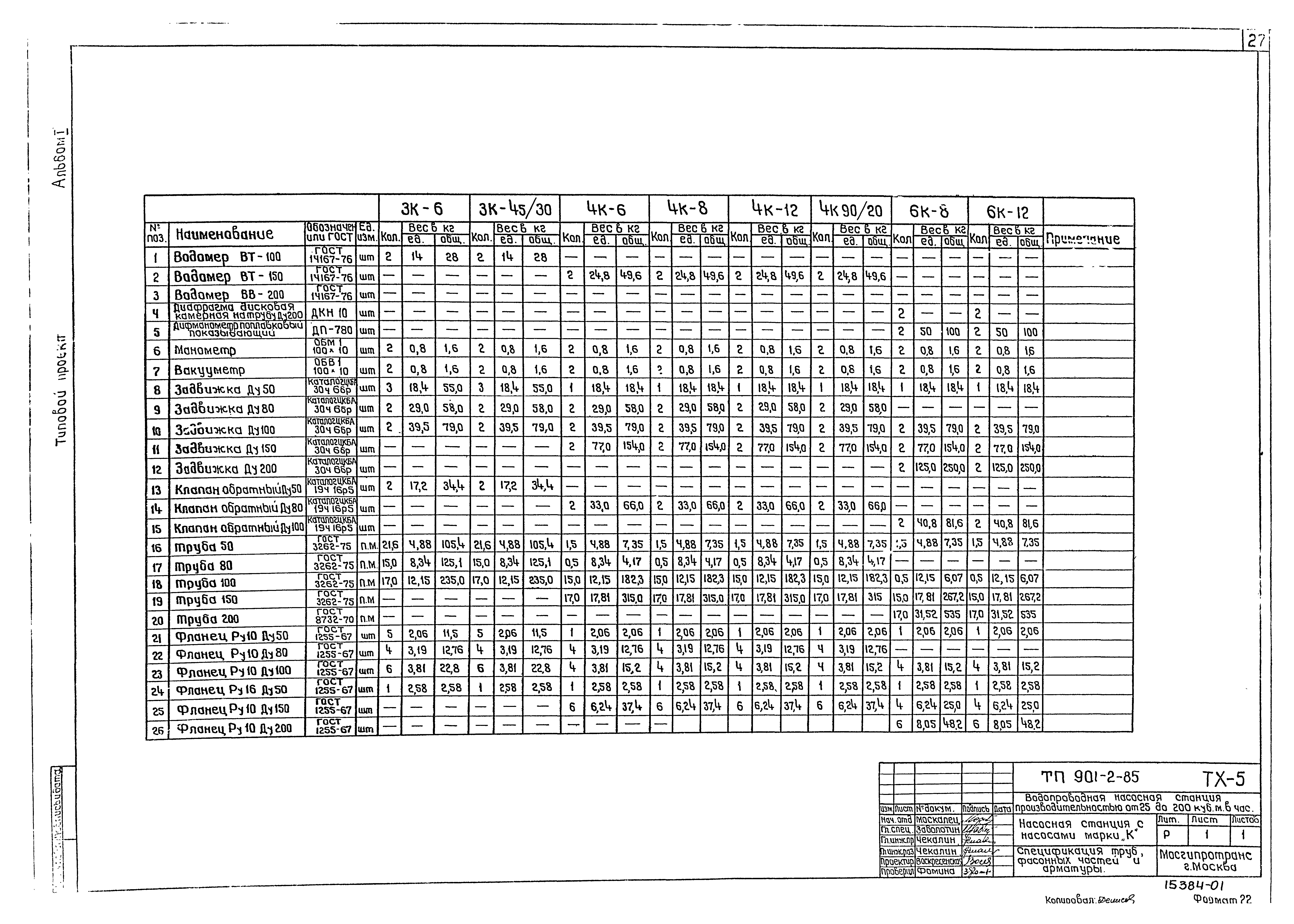 Типовой проект 901-2-85