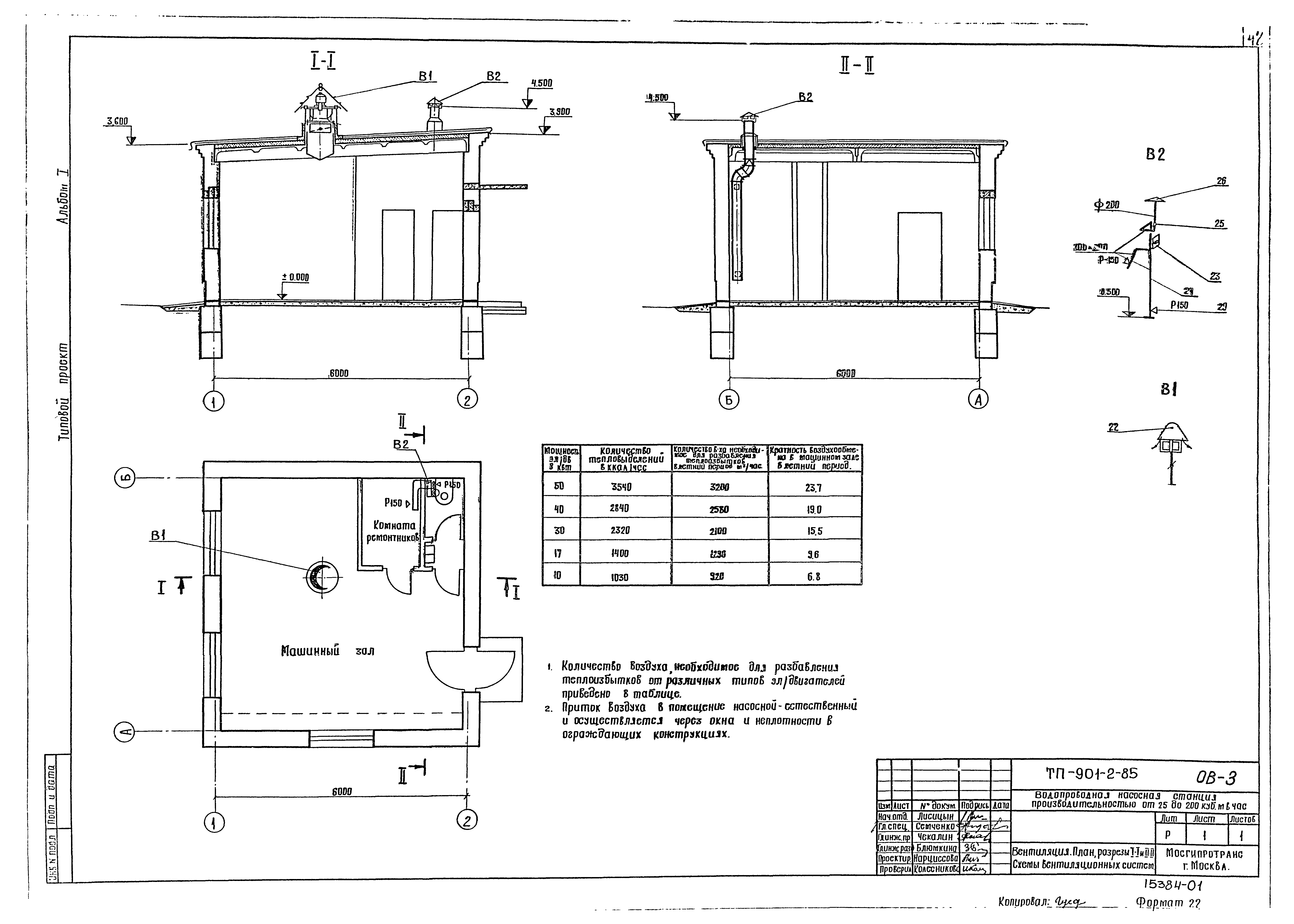 Типовой проект 901-2-85