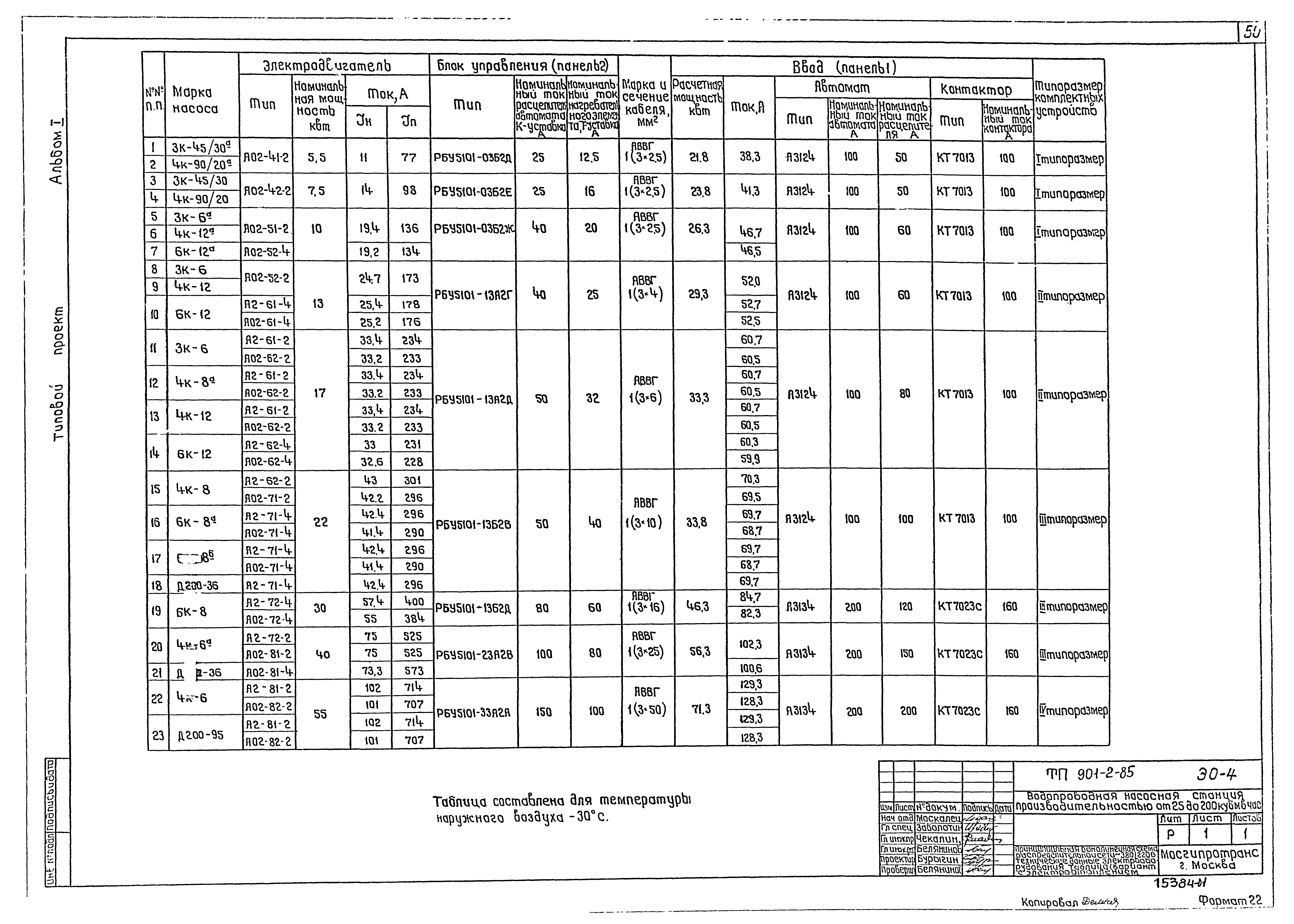 Типовой проект 901-2-85