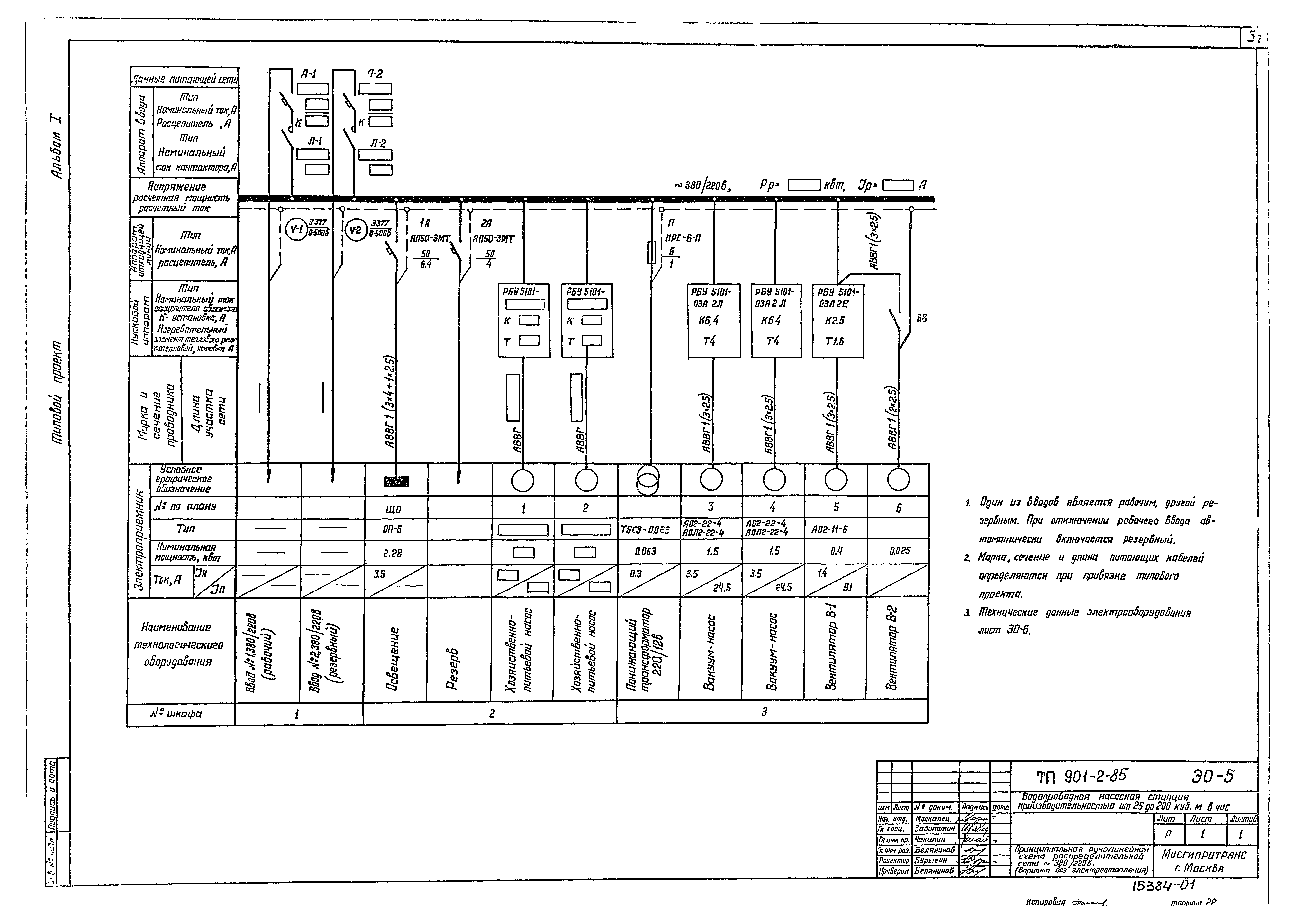 Типовой проект 901-2-85
