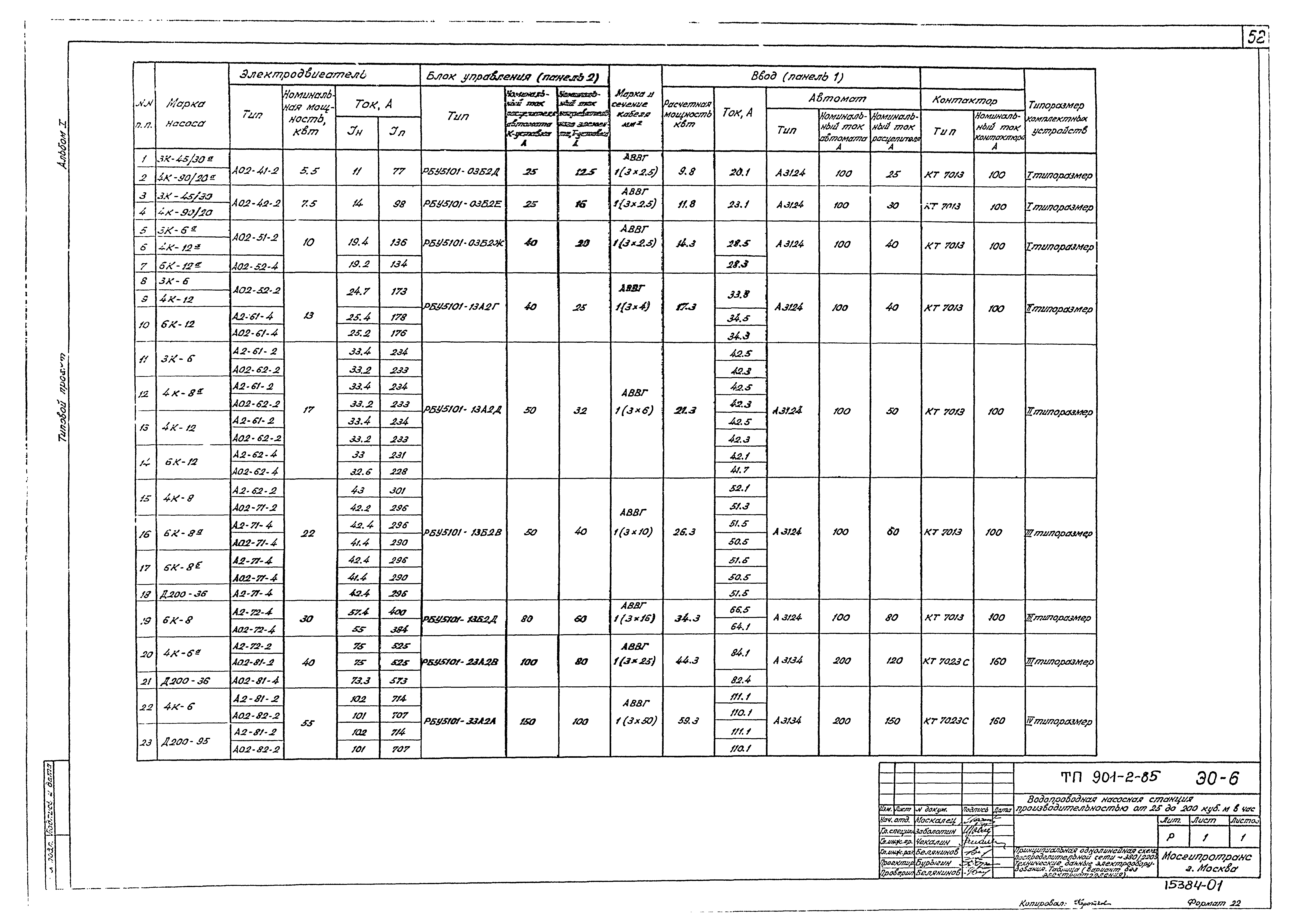 Типовой проект 901-2-85