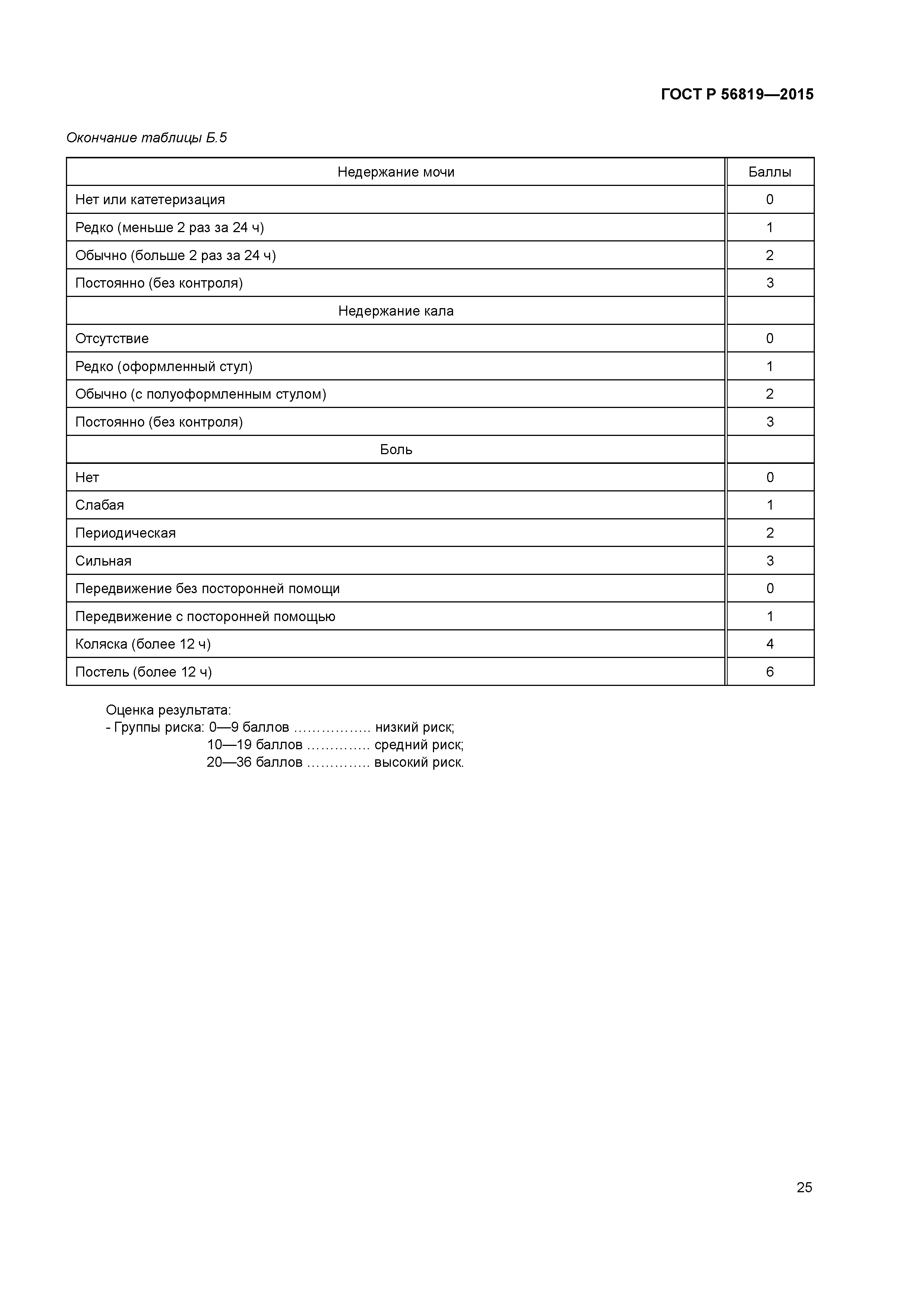 Протокол ведения больных пролежни новый приказ. 56819-2015 профилактика пролежней. Отраслевой стандарт протокол ведения больных пролежни. Принципы профилактики пролежней. Отраслевой национальный стандарт.