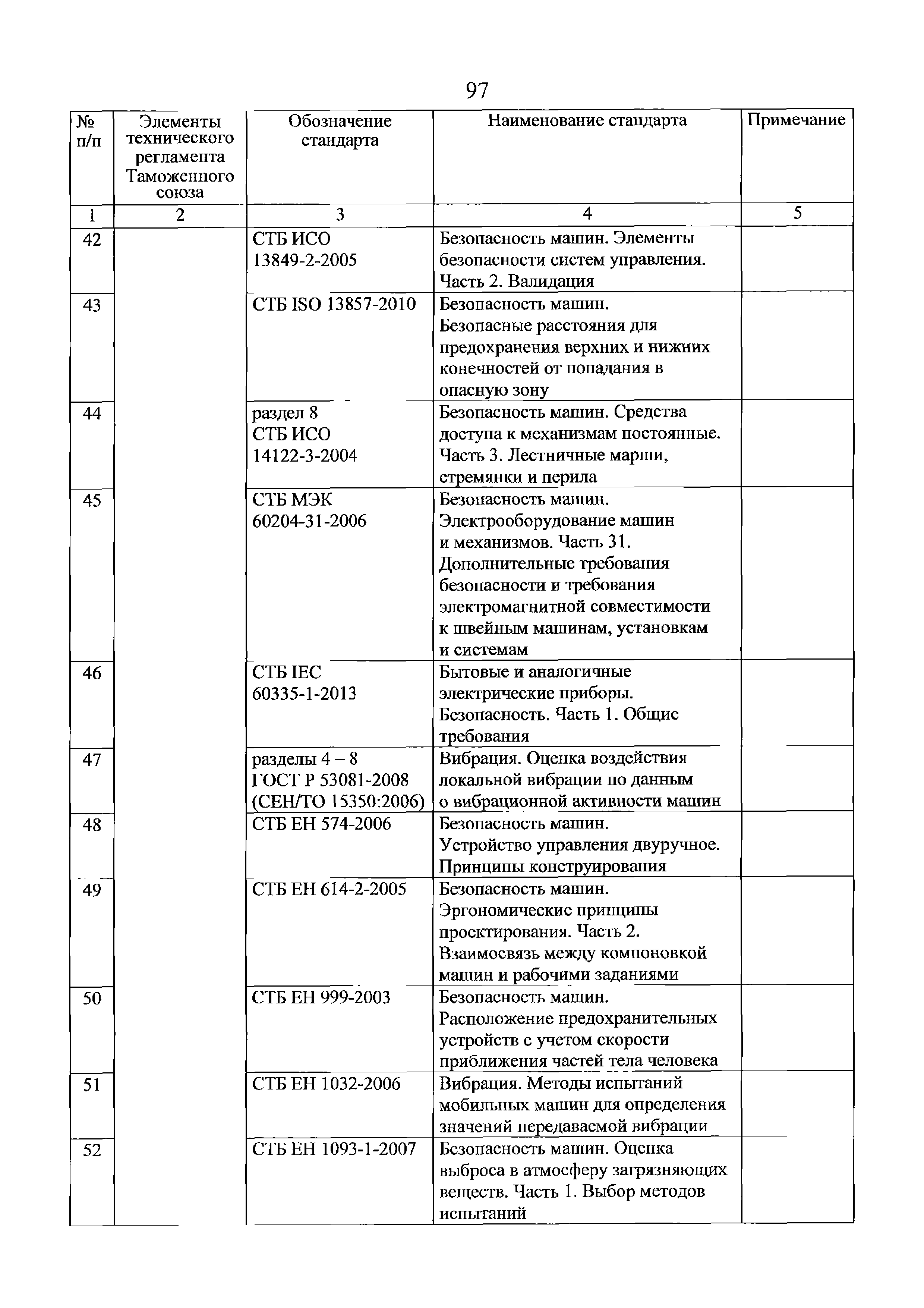 Скачать Перечень стандартов, содержащих правила и методы исследований  (испытаний) и измерений, в том числе правила отбора образцов, необходимые  для применения и исполнения требований технического регламента Таможенного  союза О безопасности машин и ...