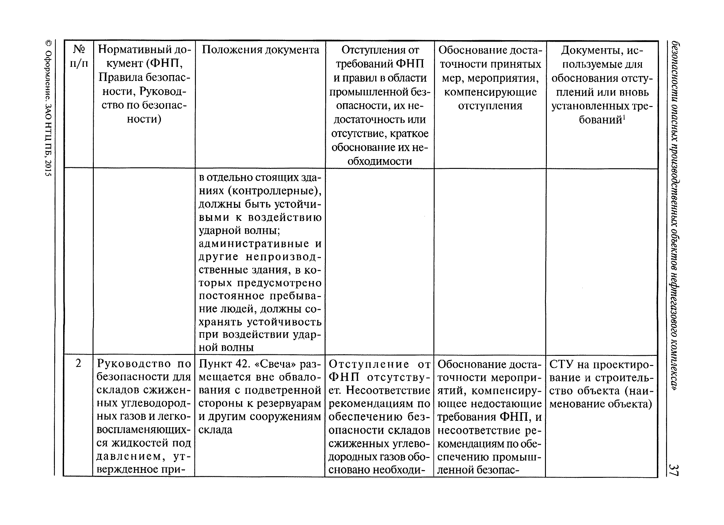 Обоснование безопасности опасного производственного объекта