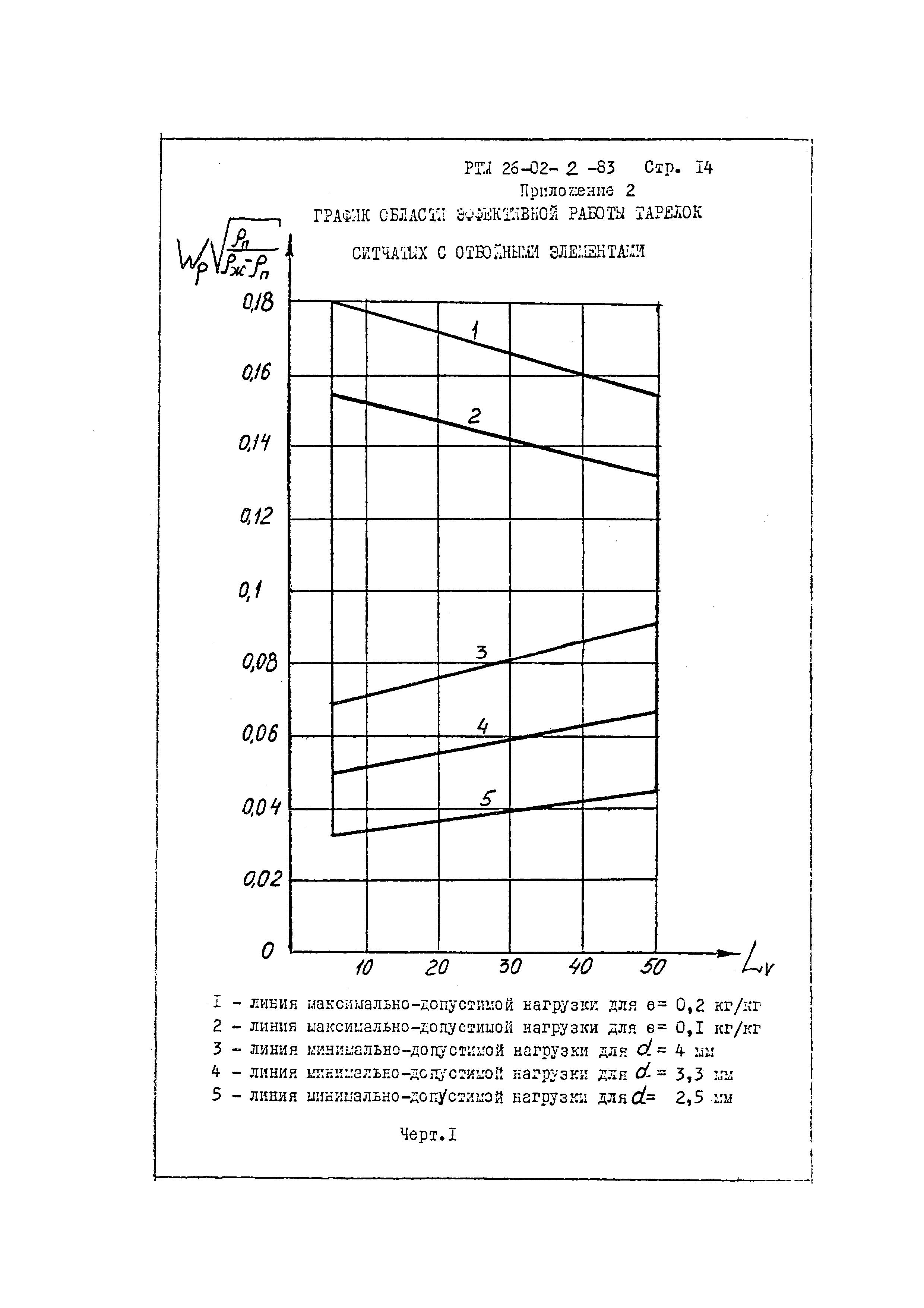 РТМ 26-02-2-83