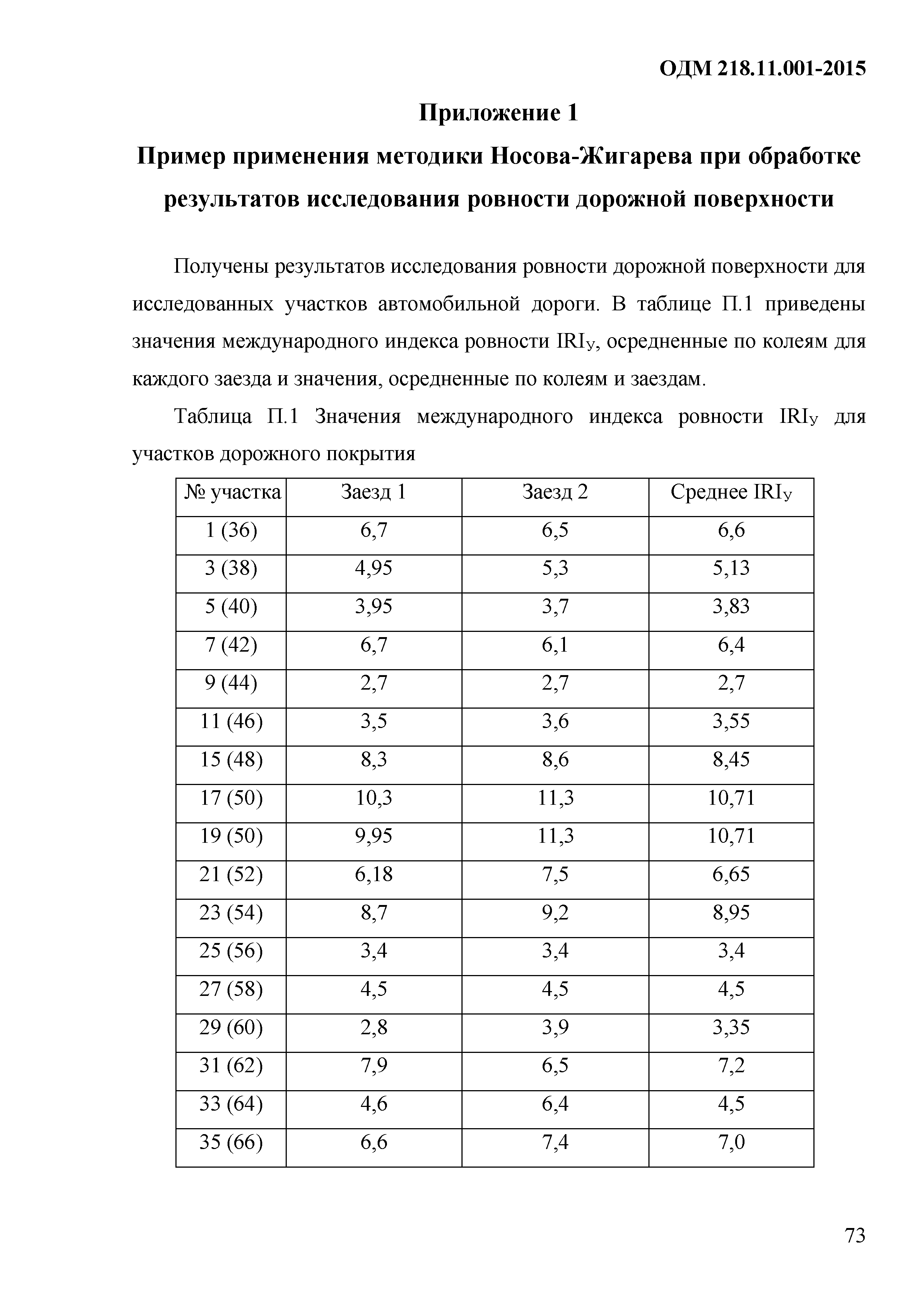 ОДМ 218.11.001-2015