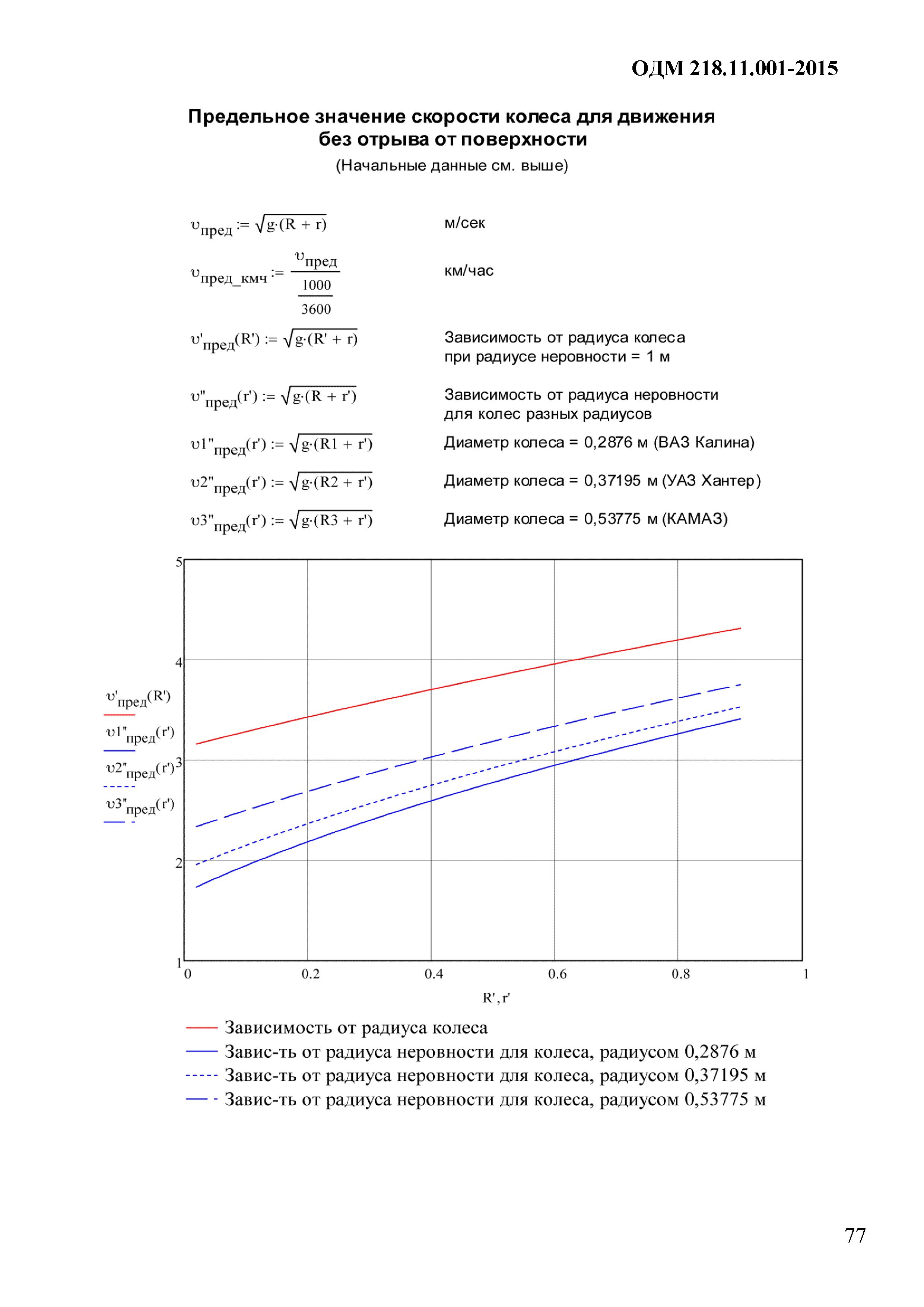 ОДМ 218.11.001-2015