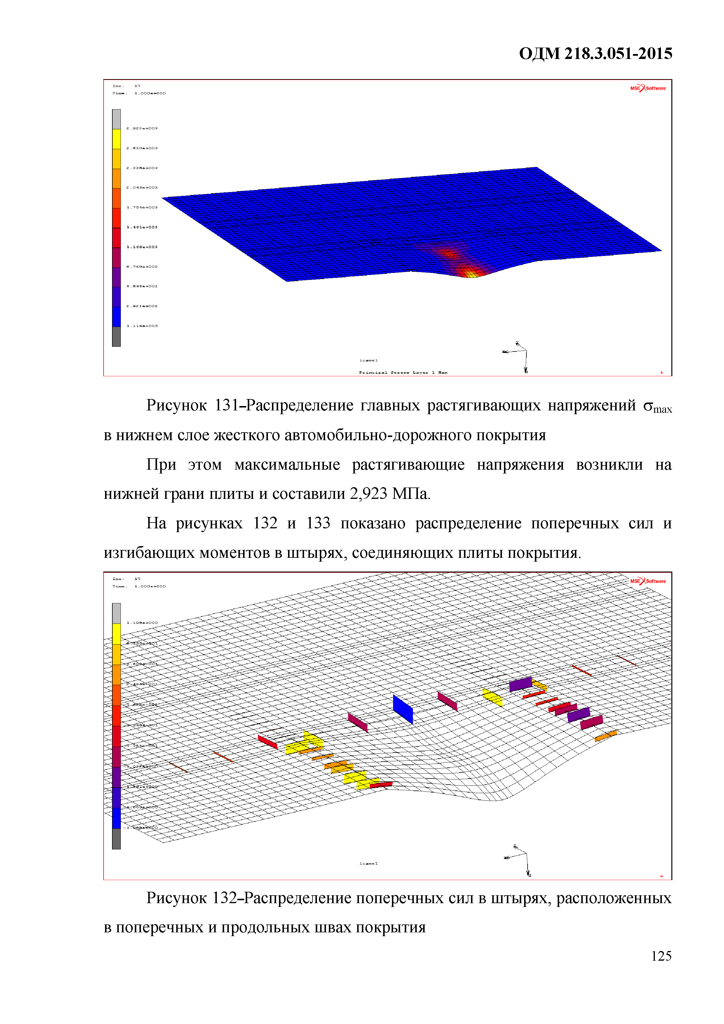 ОДМ 218.3.051-2015