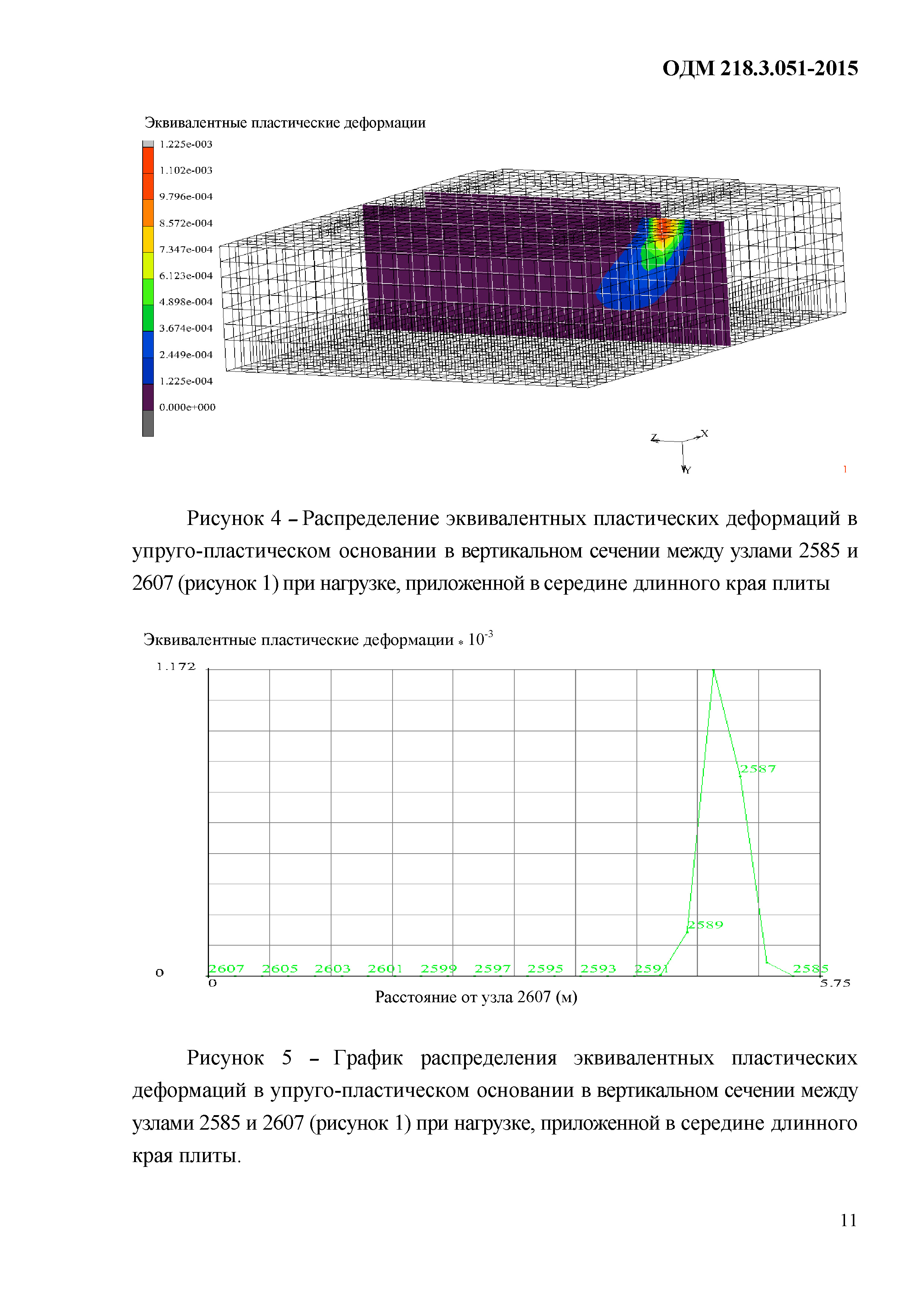 ОДМ 218.3.051-2015