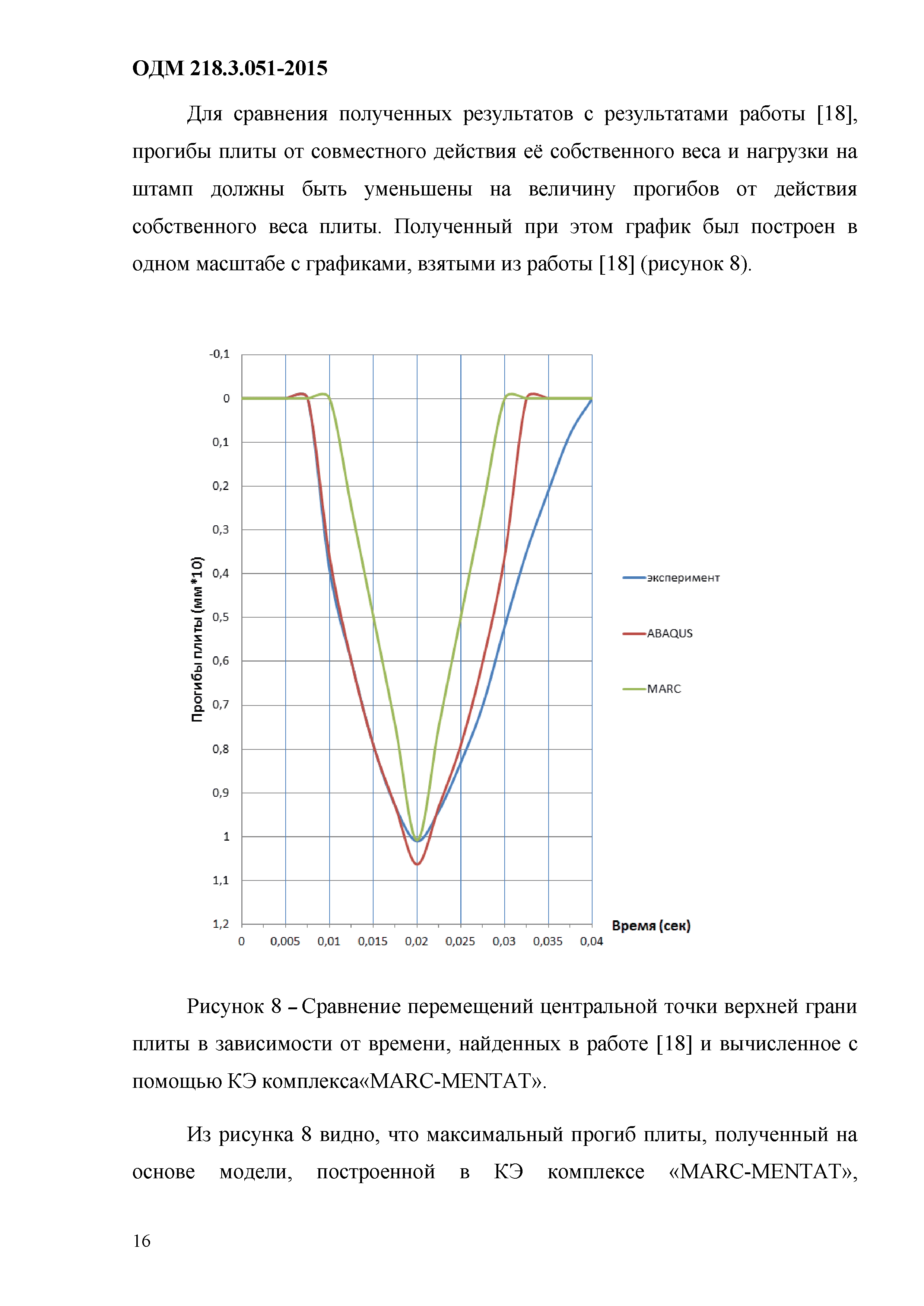 ОДМ 218.3.051-2015