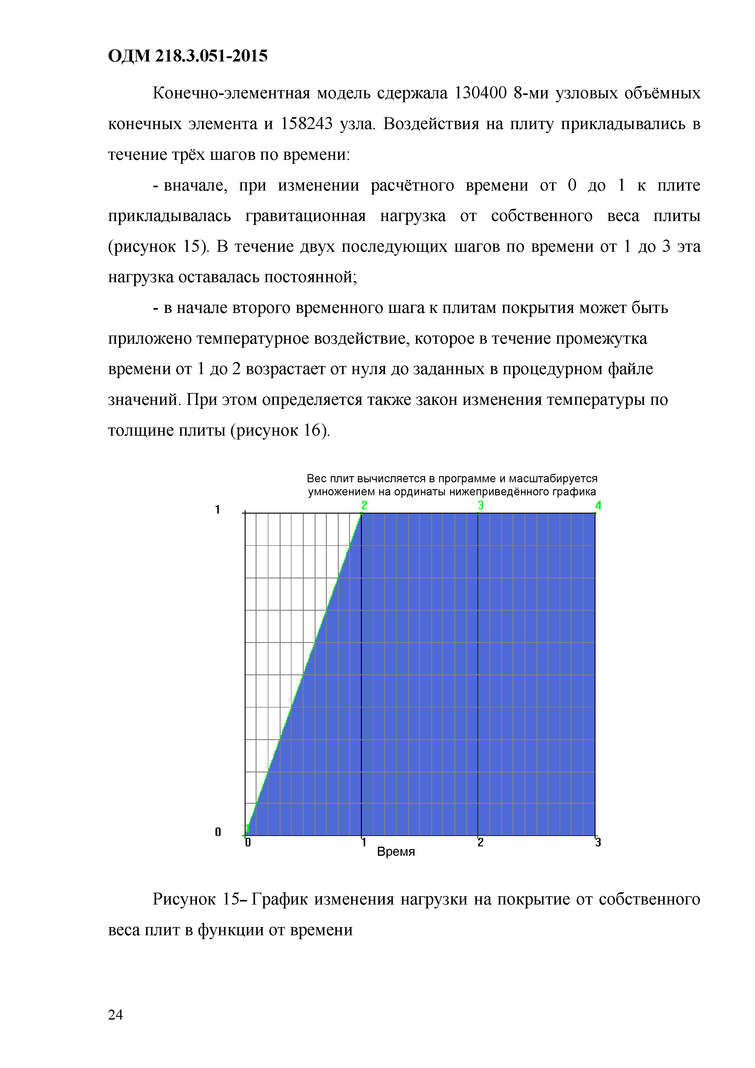 ОДМ 218.3.051-2015