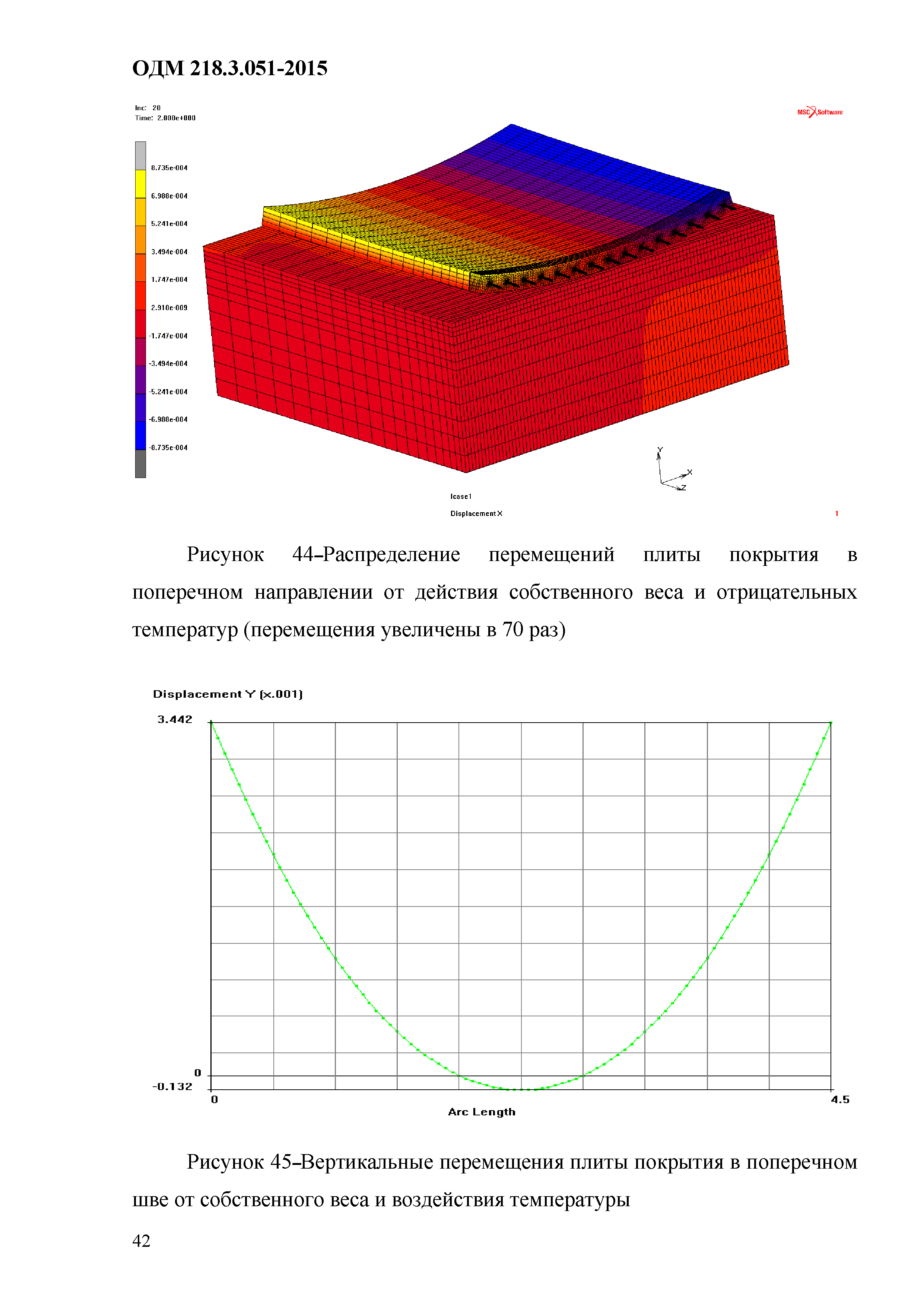 ОДМ 218.3.051-2015