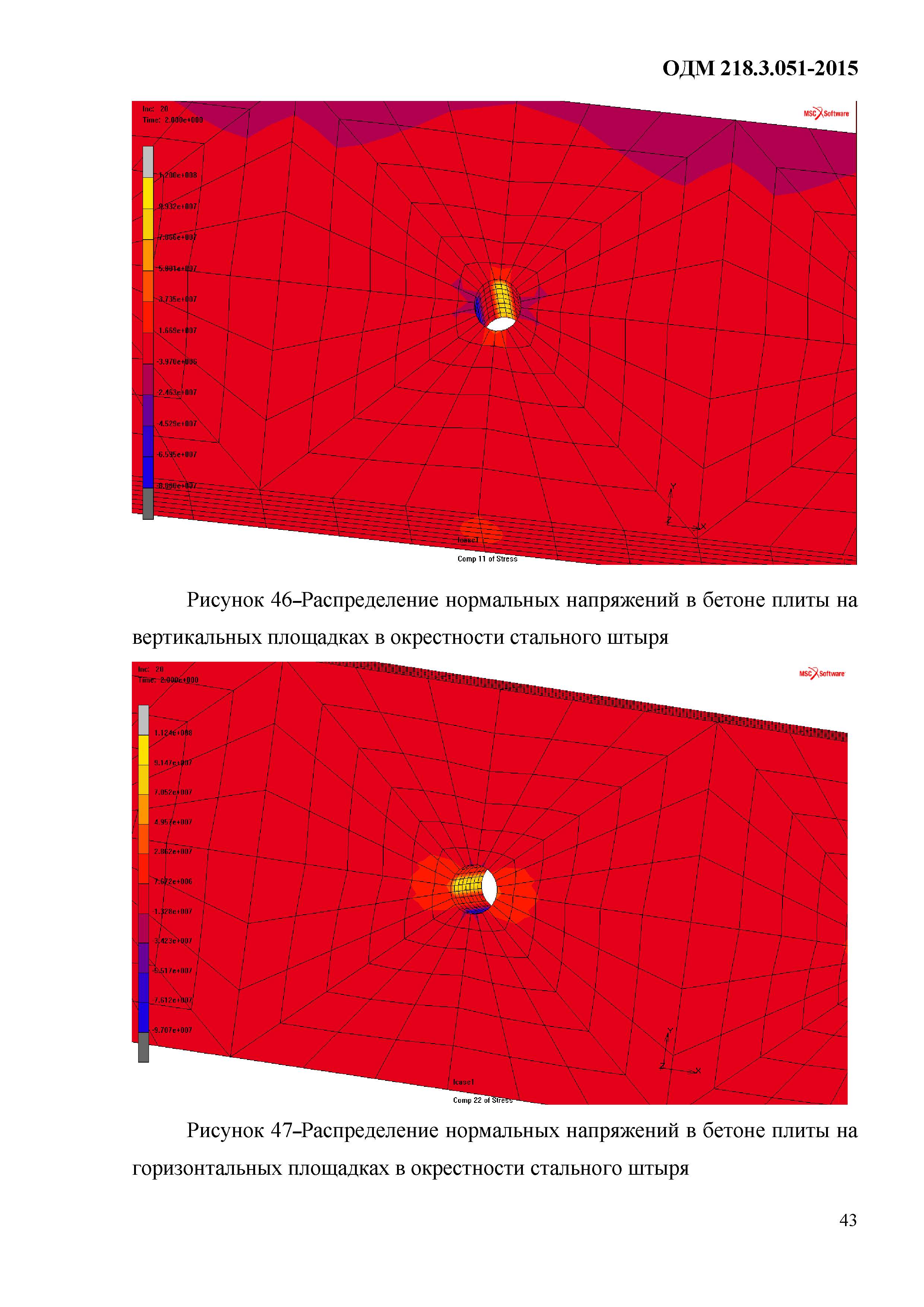 ОДМ 218.3.051-2015