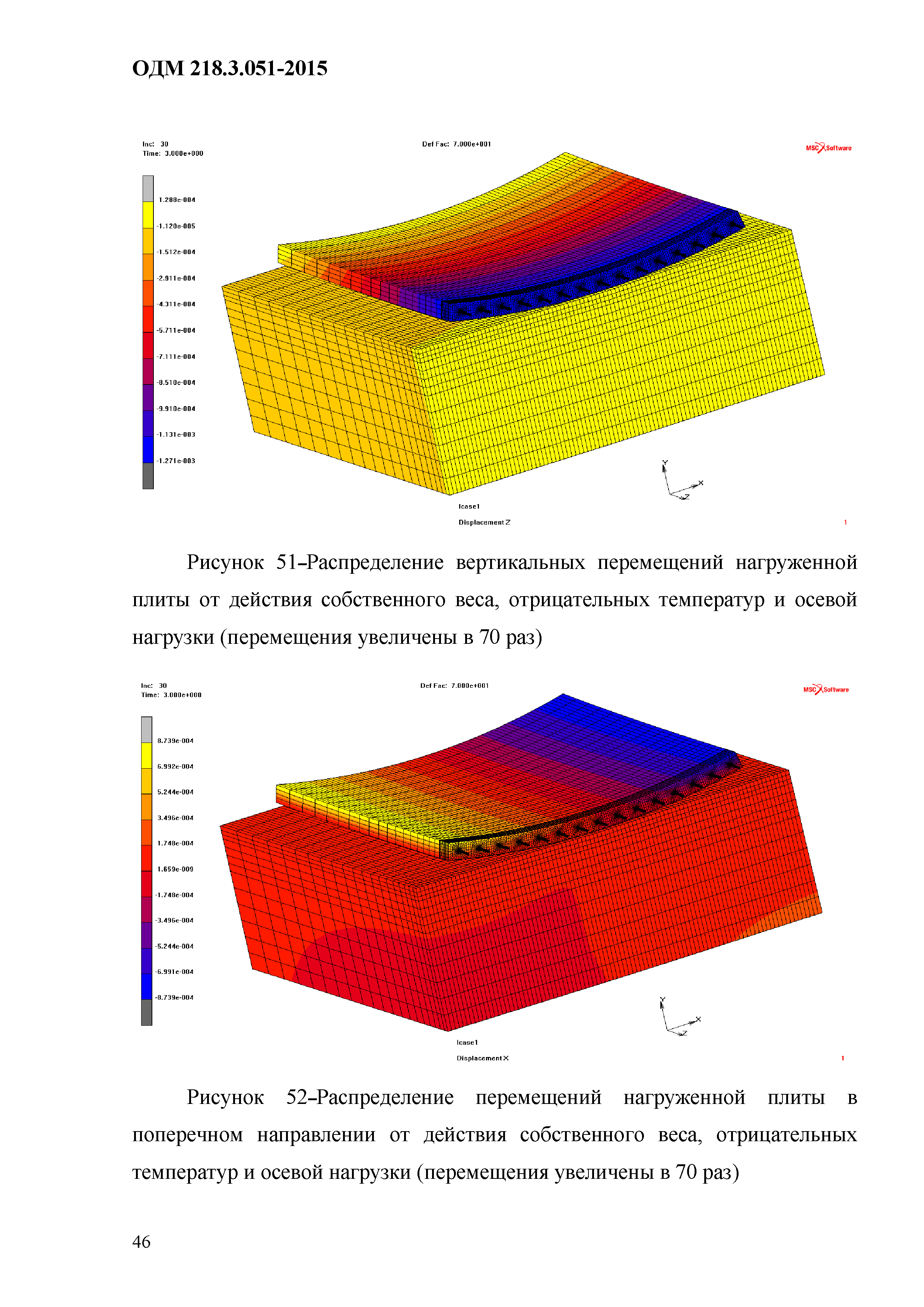 ОДМ 218.3.051-2015