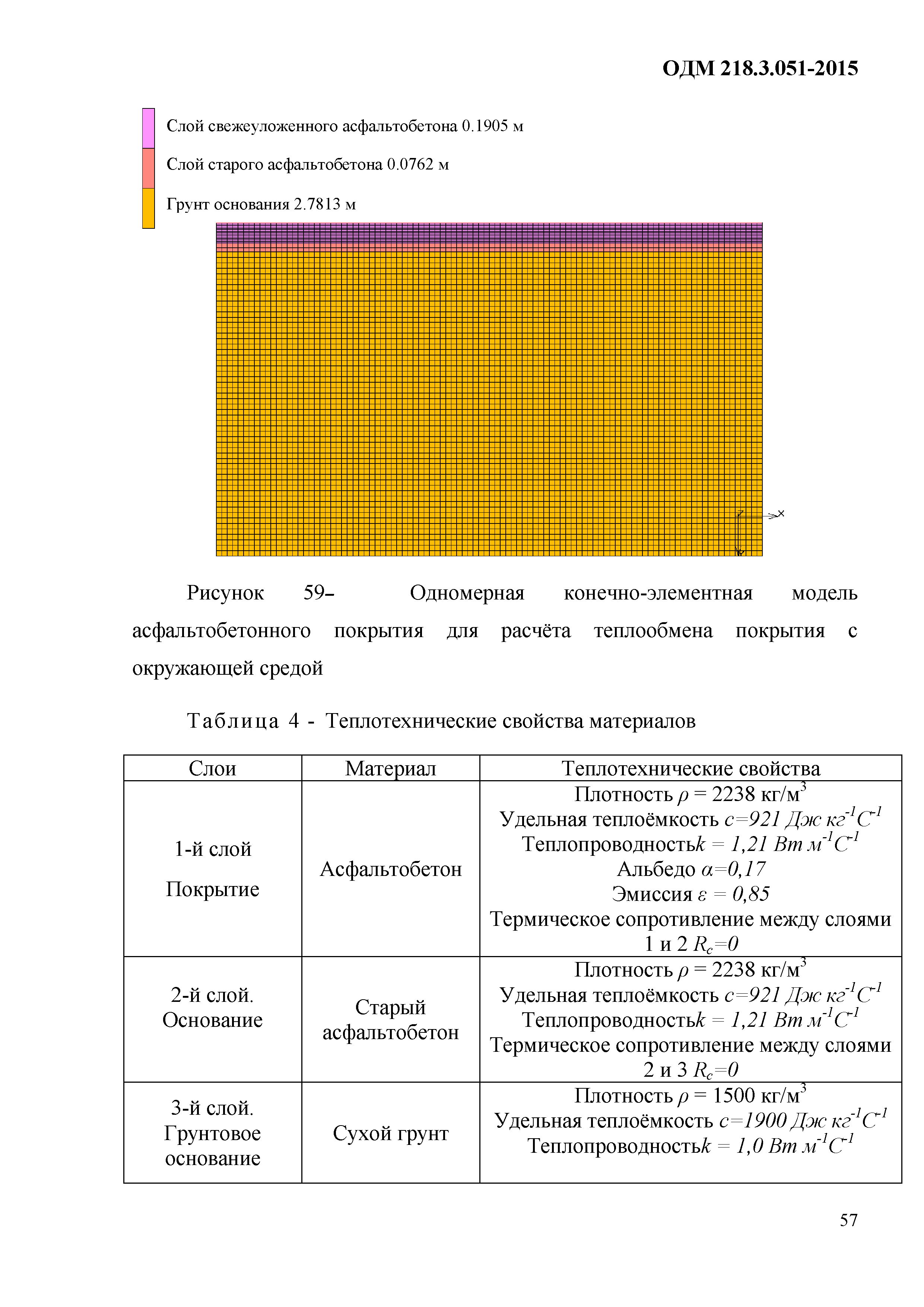 ОДМ 218.3.051-2015