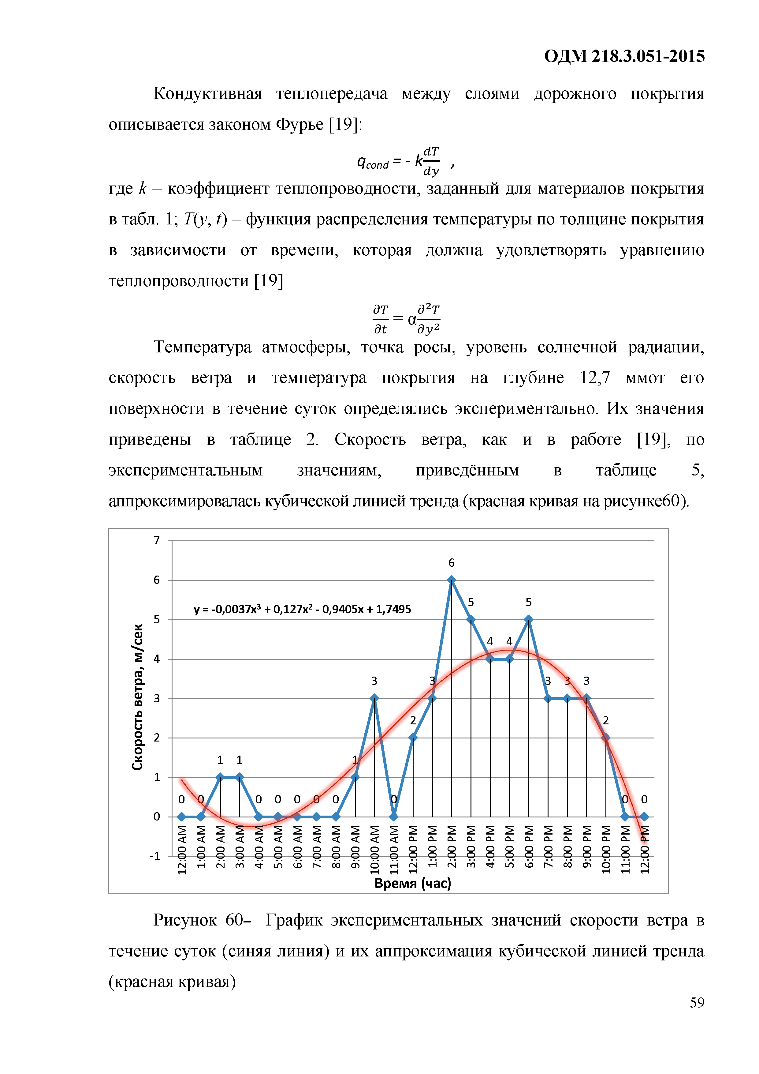 ОДМ 218.3.051-2015