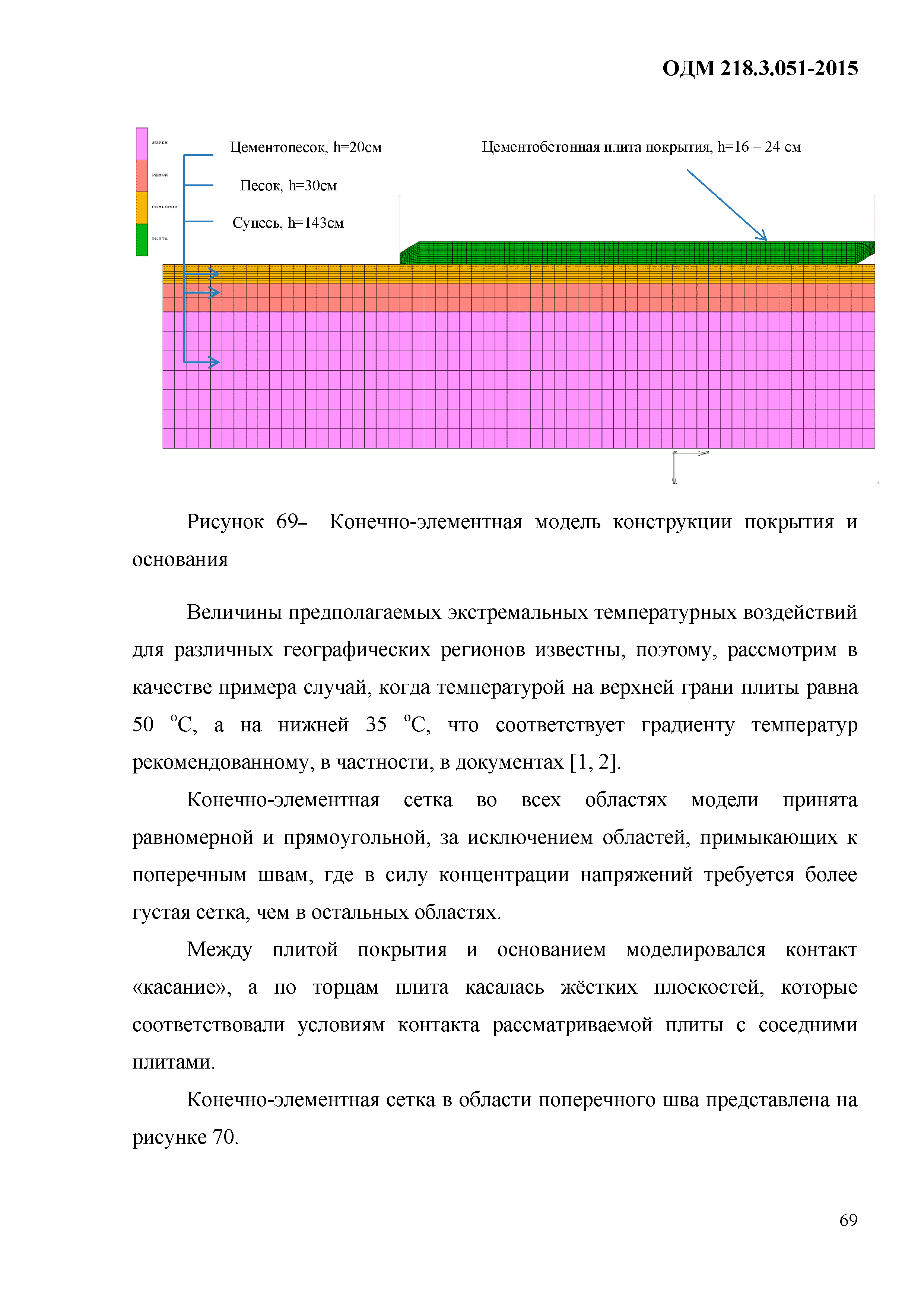 ОДМ 218.3.051-2015