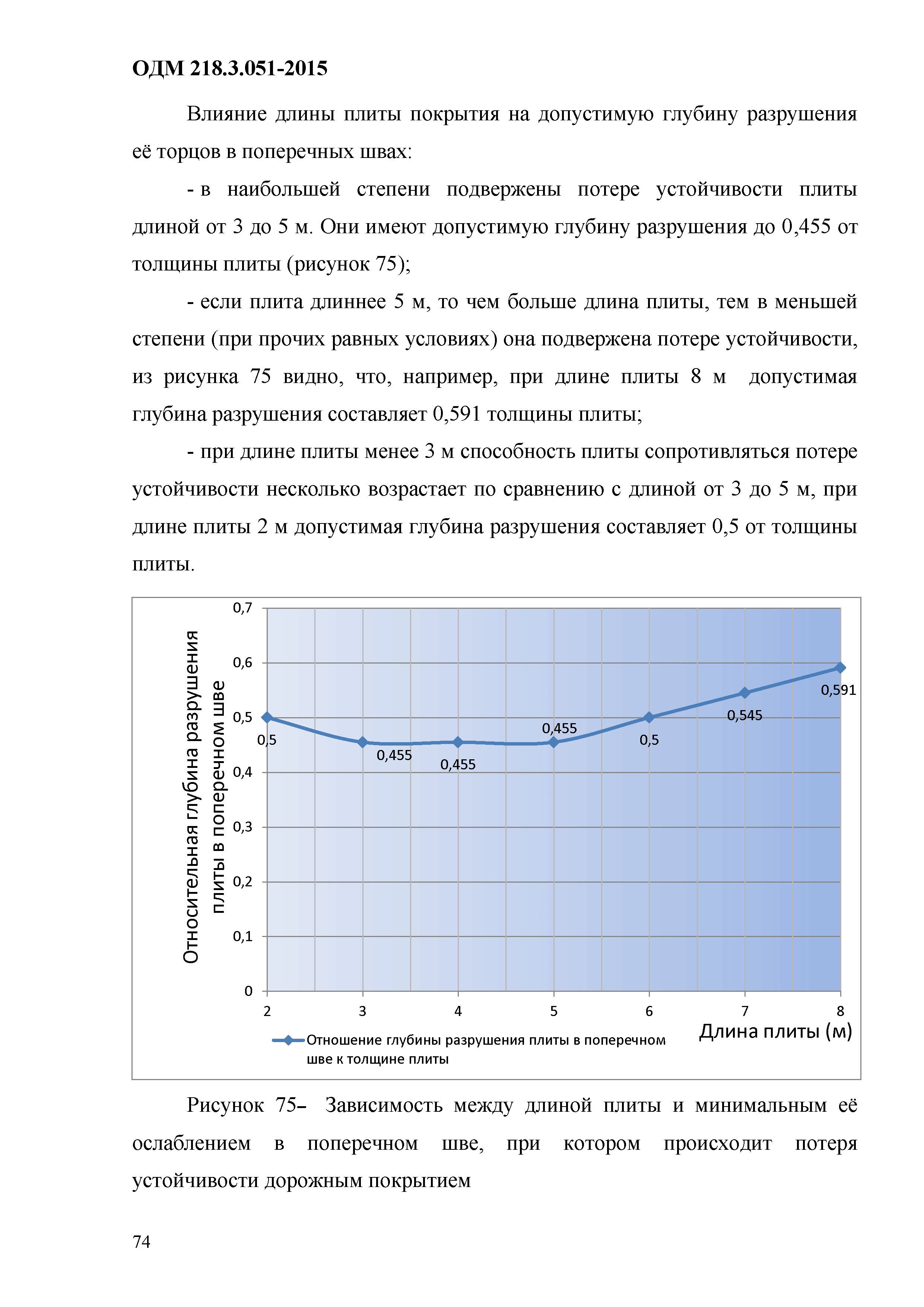 ОДМ 218.3.051-2015